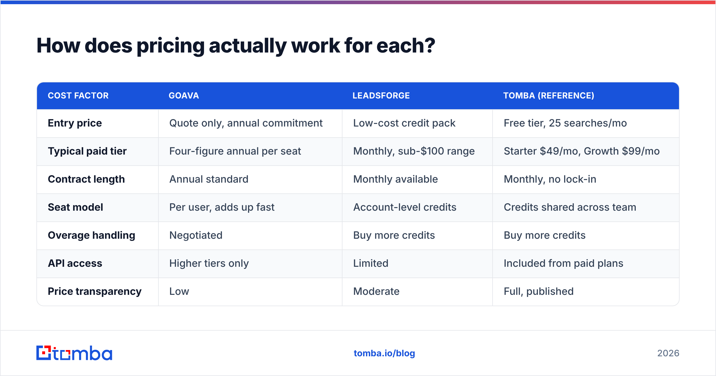 Diagram: How does pricing actually work for each
