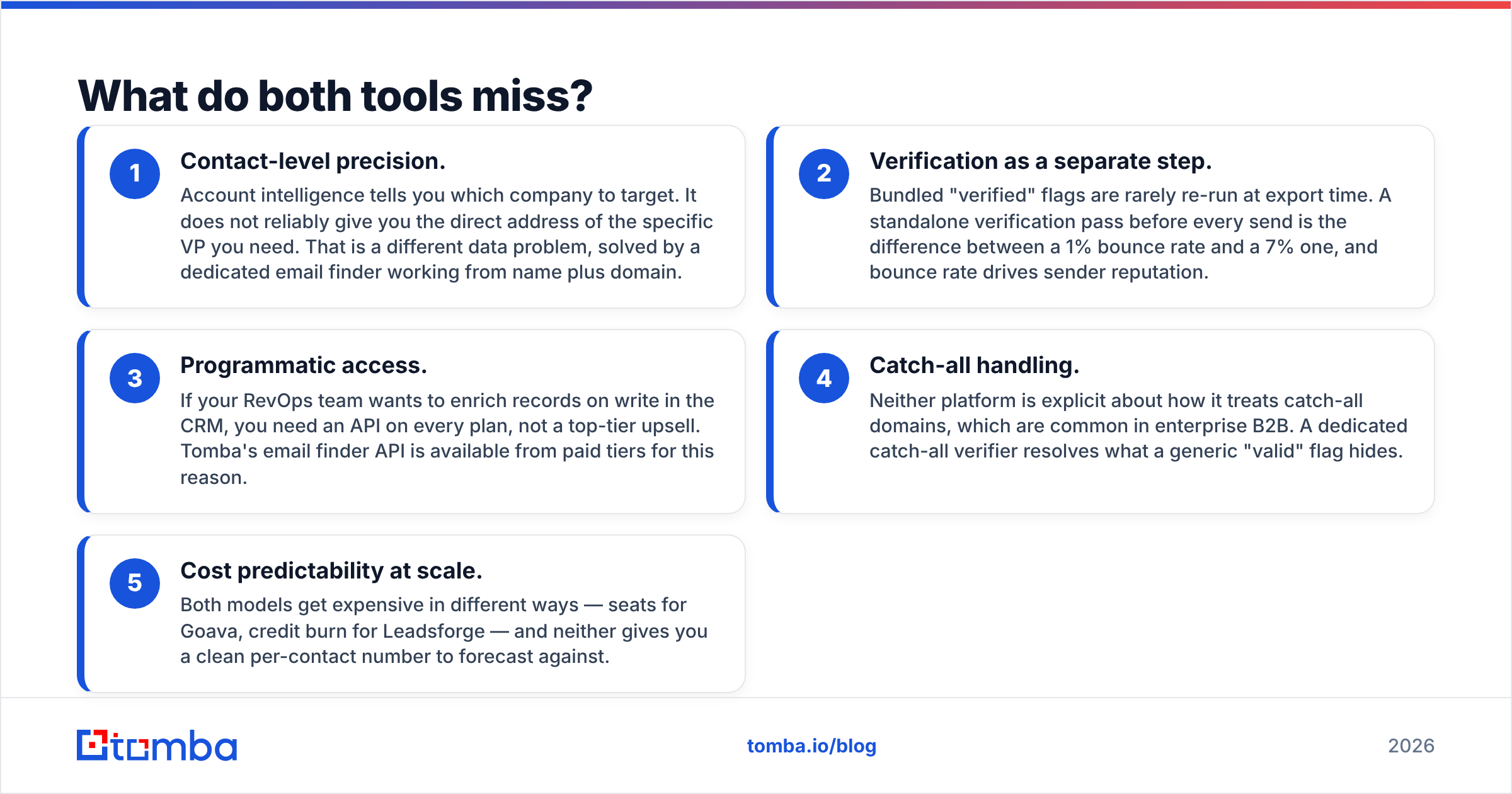 Diagram: What do both tools miss
