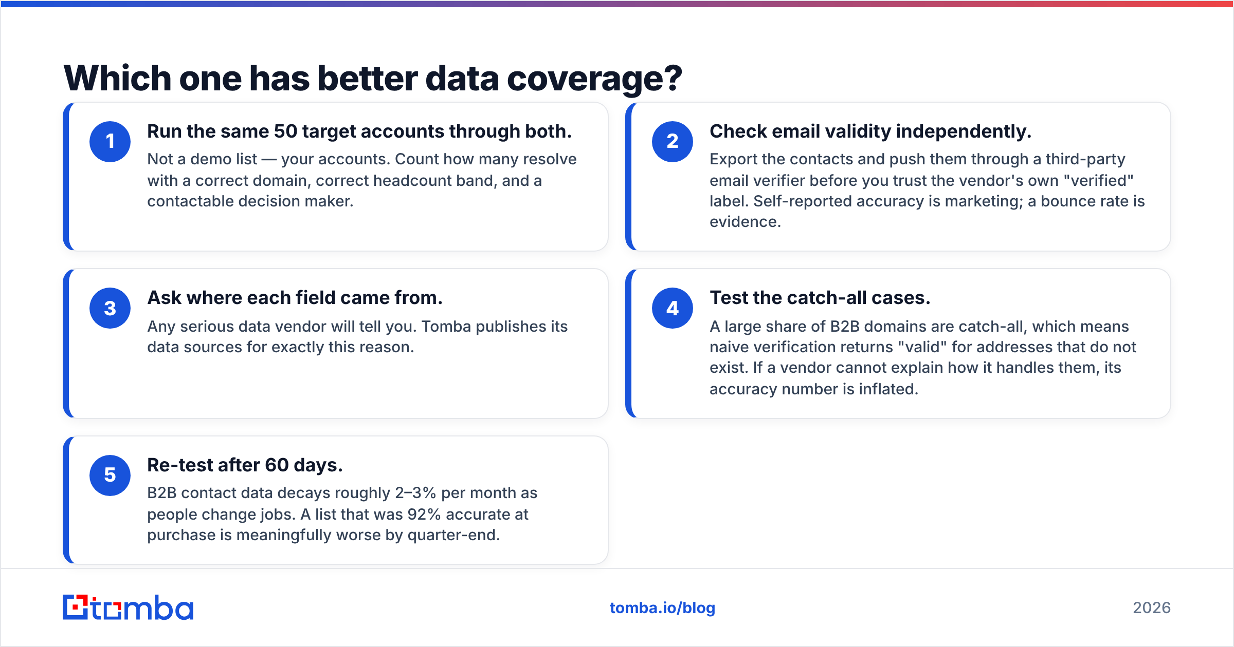 Diagram: Which one has better data coverage