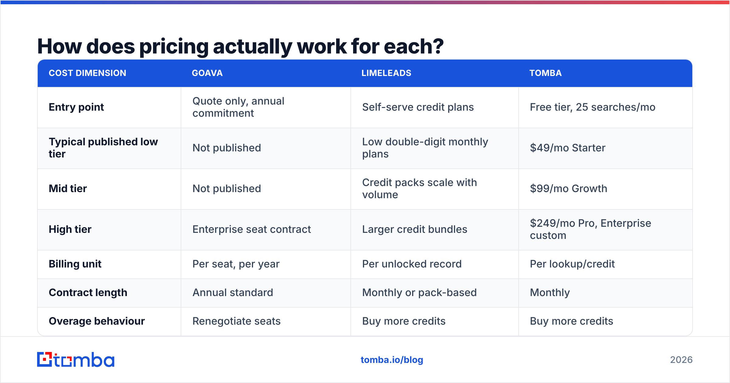 Diagram: How does pricing actually work for each