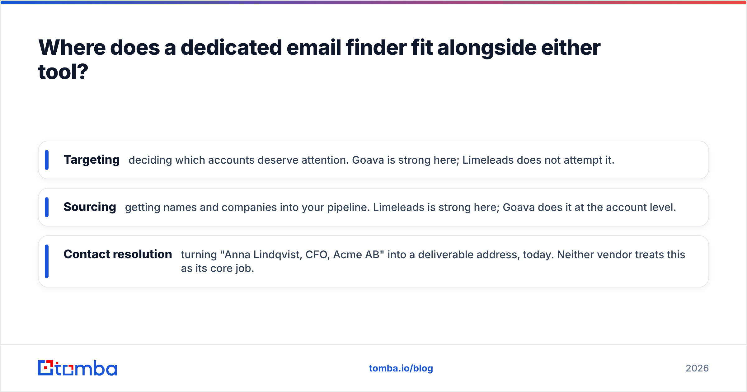 Diagram: Where does a dedicated email finder fit alongside either tool