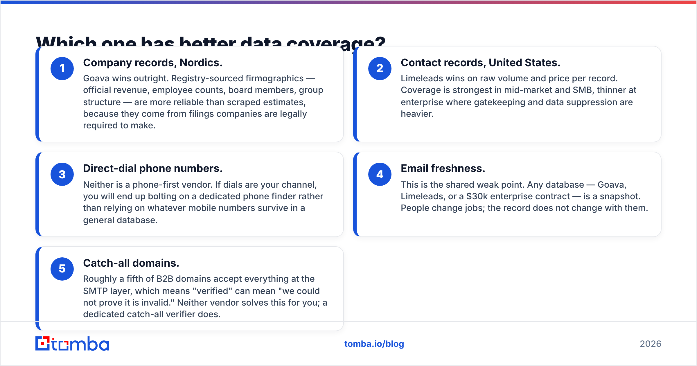 Diagram: Which one has better data coverage