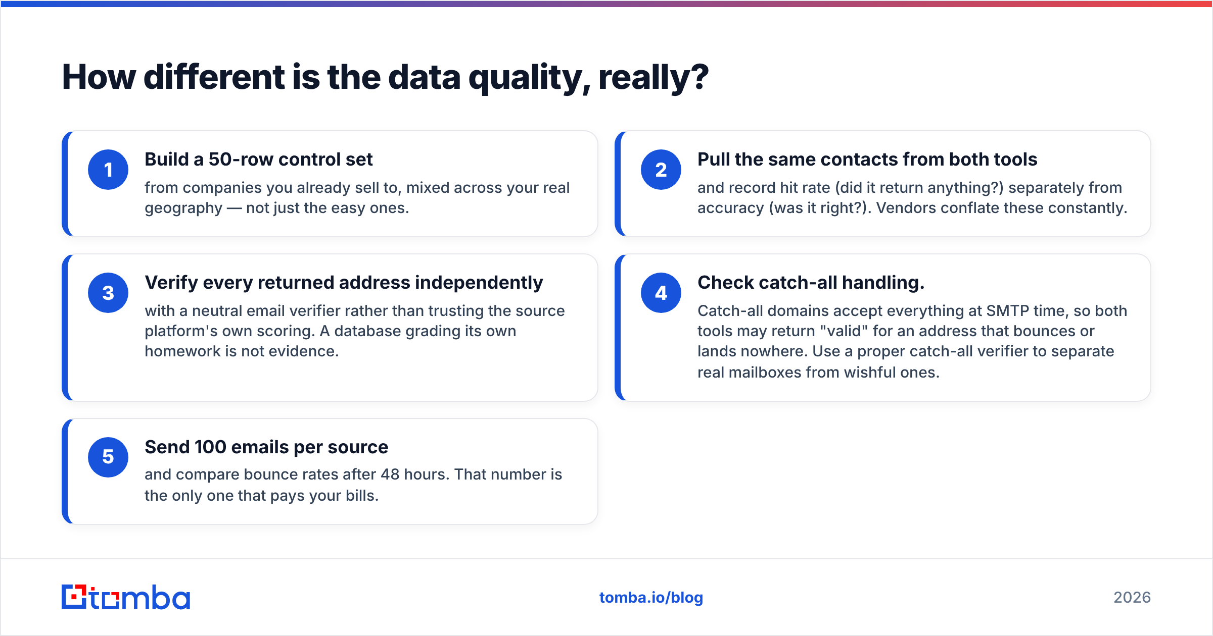 Goava vs Pubrio data quality test diagram