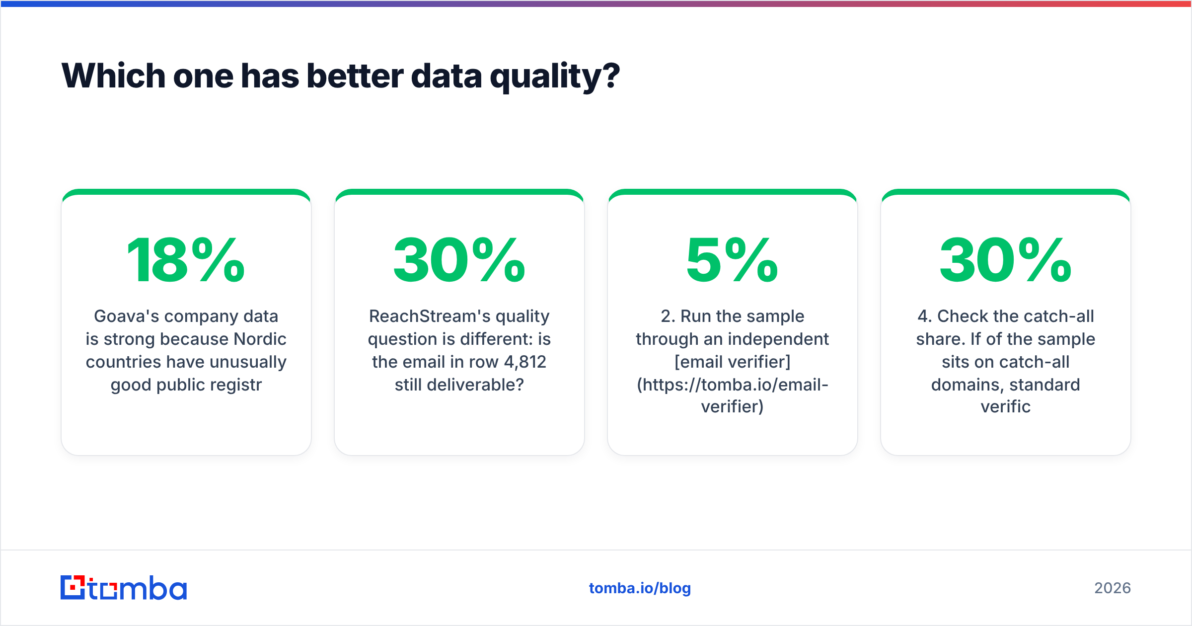 Diagram: Which one has better data quality
