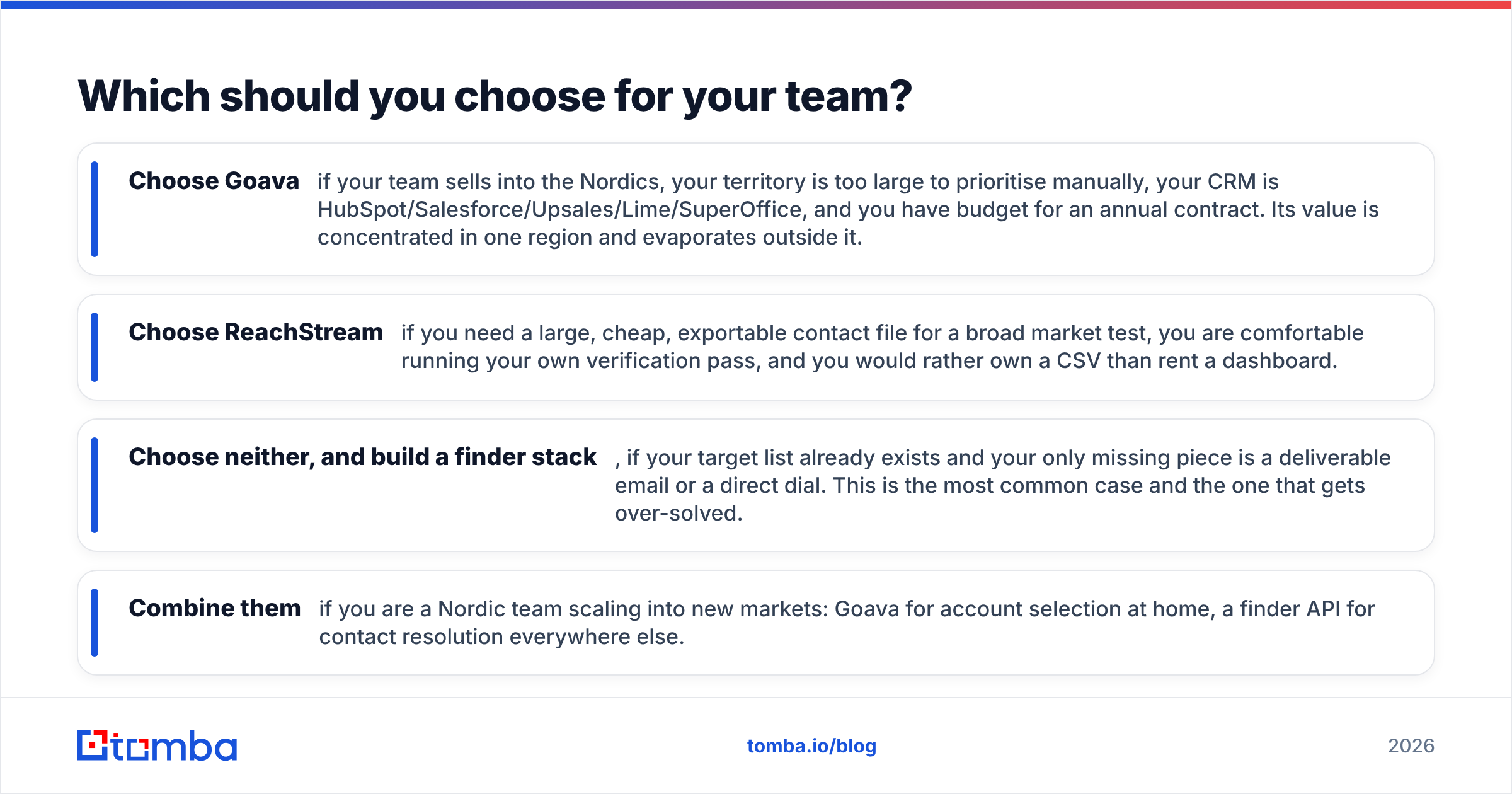 Diagram: Which should you choose for your team