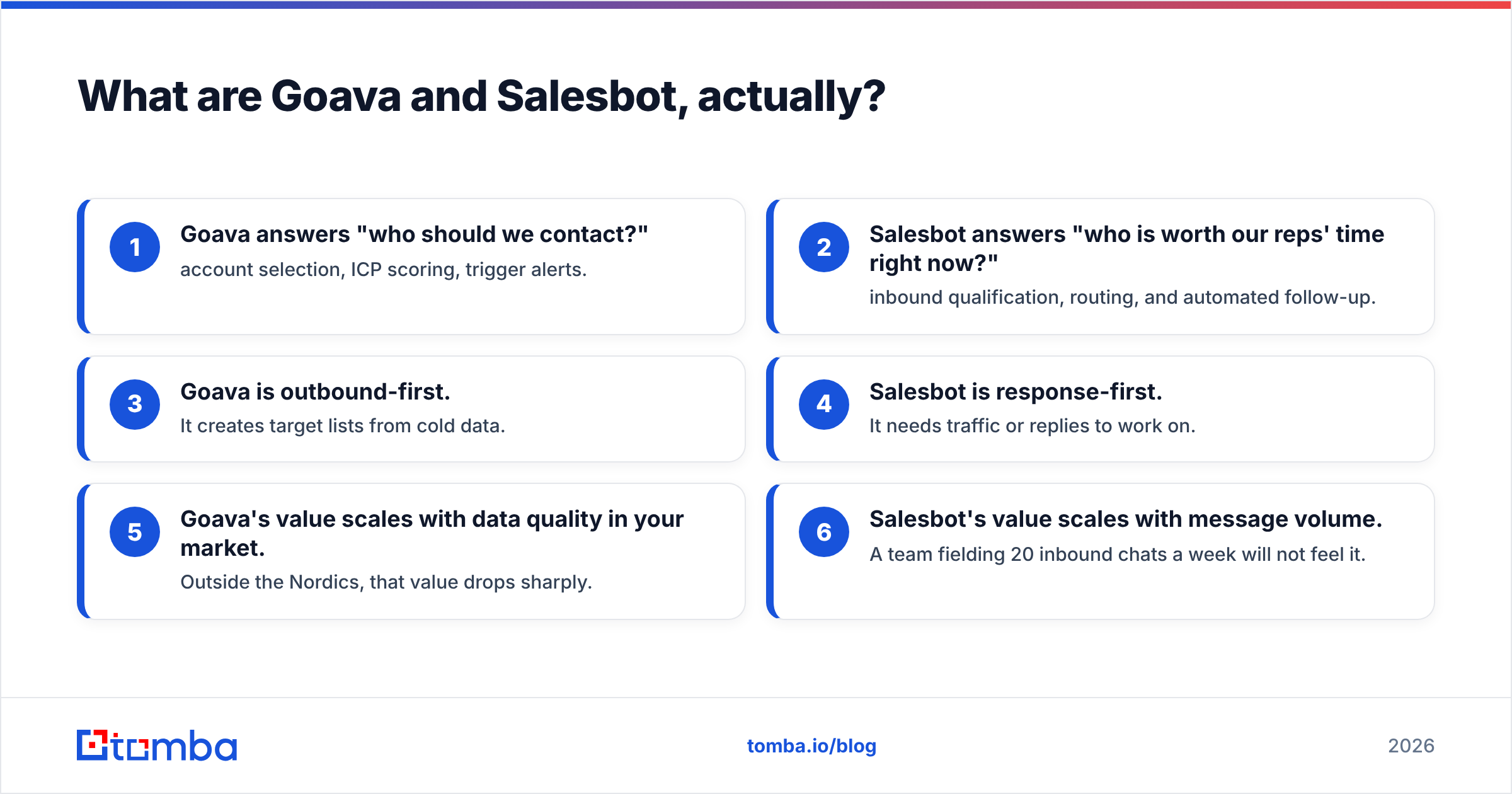 Diagram: What are Goava and Salesbot, actually