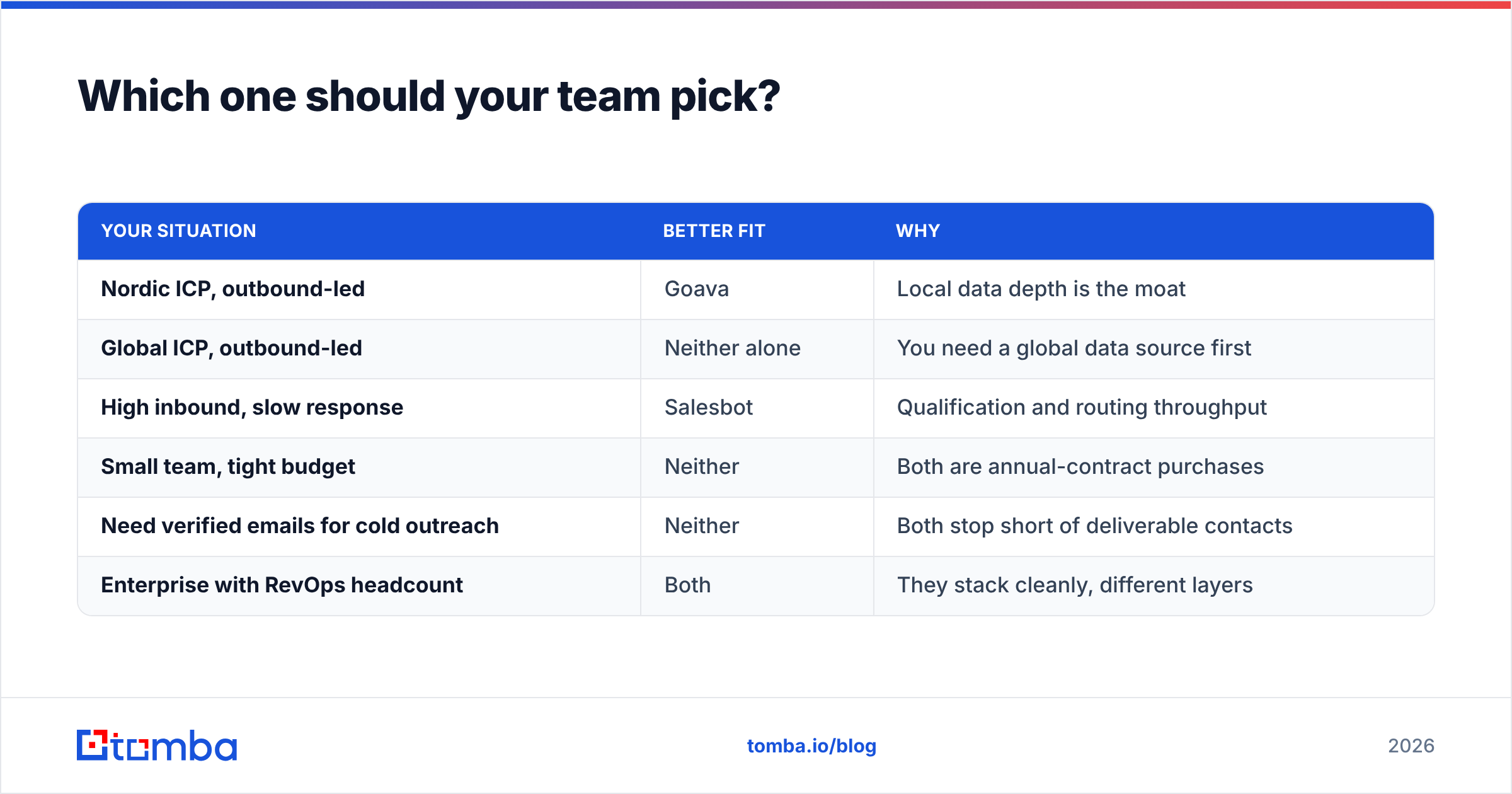 Diagram: Which one should your team pick