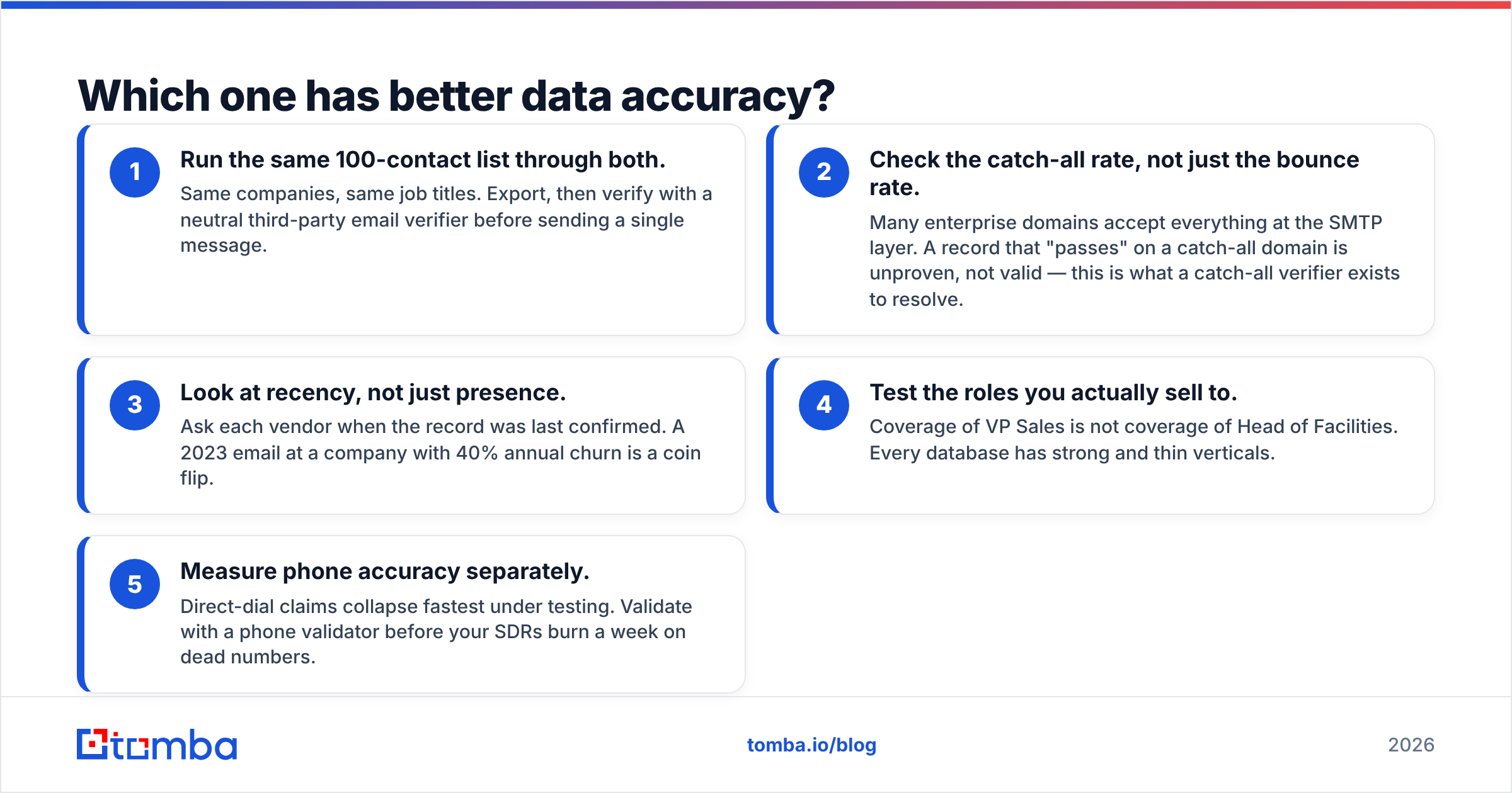 Diagram: Which one has better data accuracy