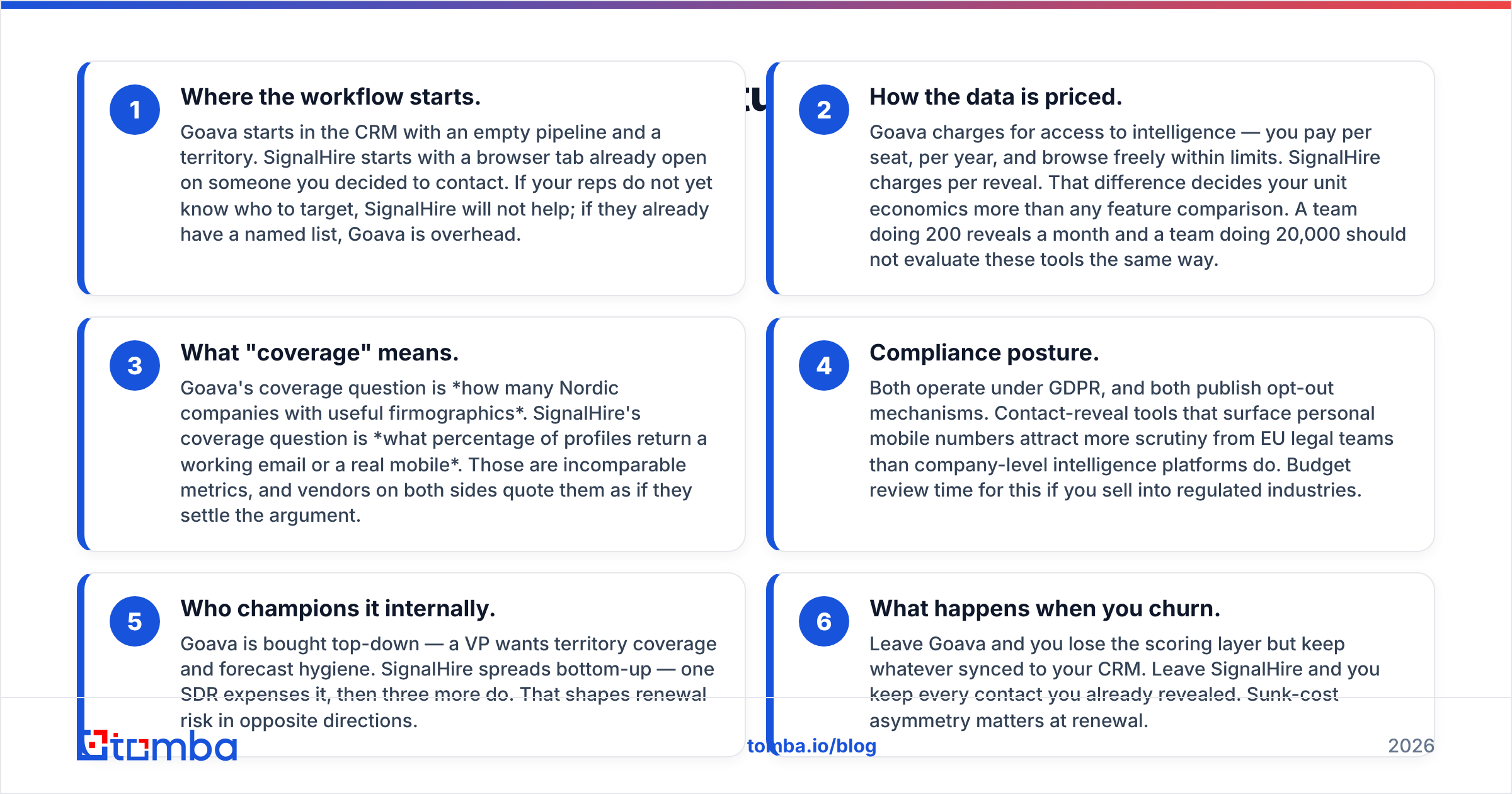Goava vs SignalHire: six practical differences in the daily workflow