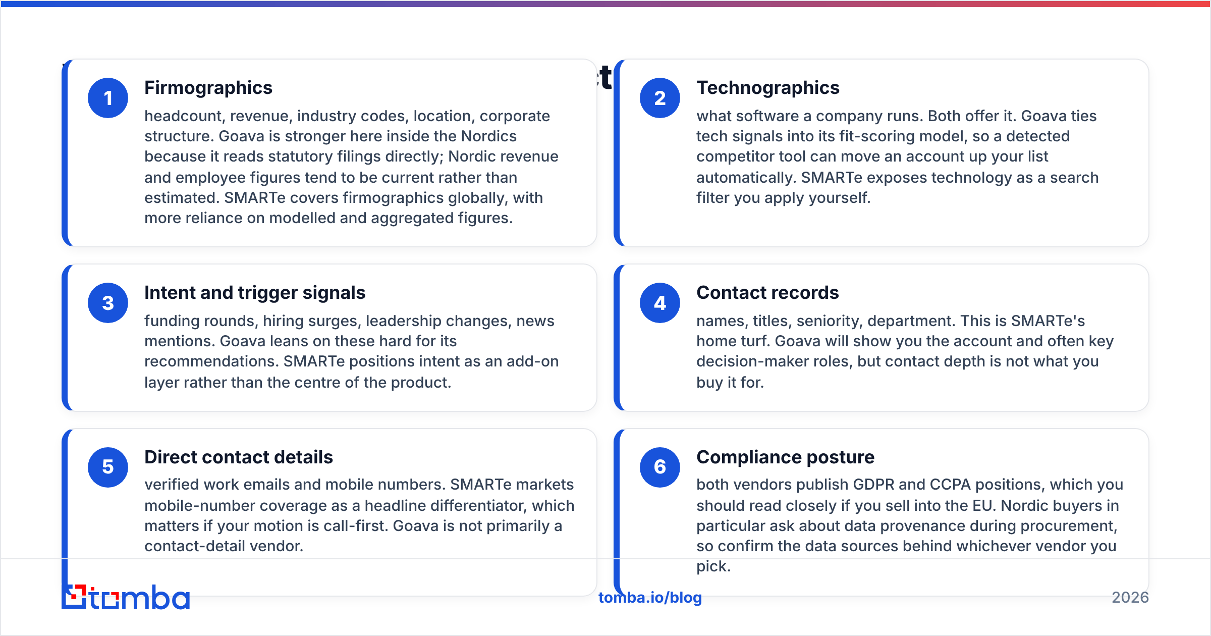Diagram: What data does each platform actually give you