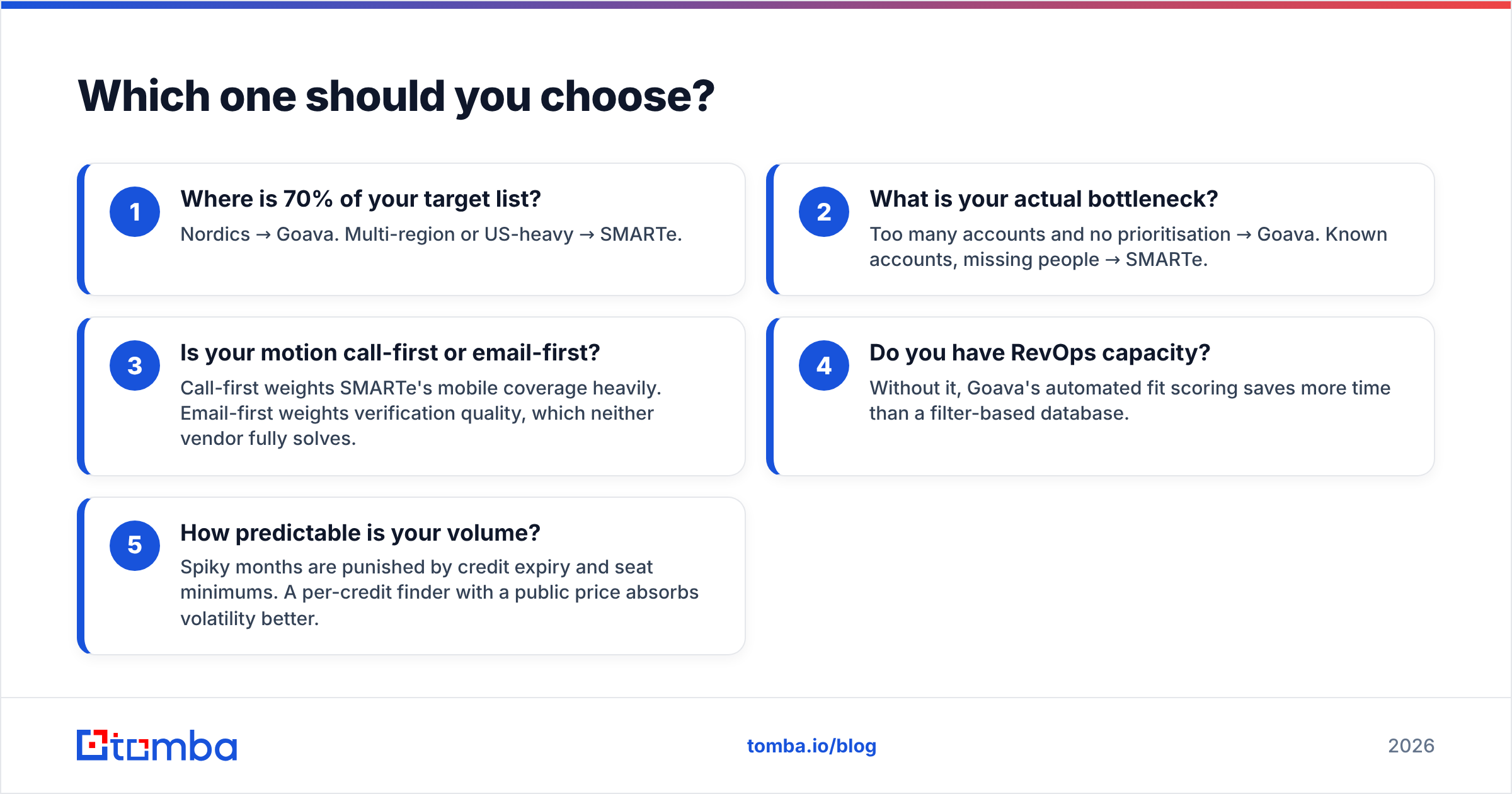Diagram: Which one should you choose