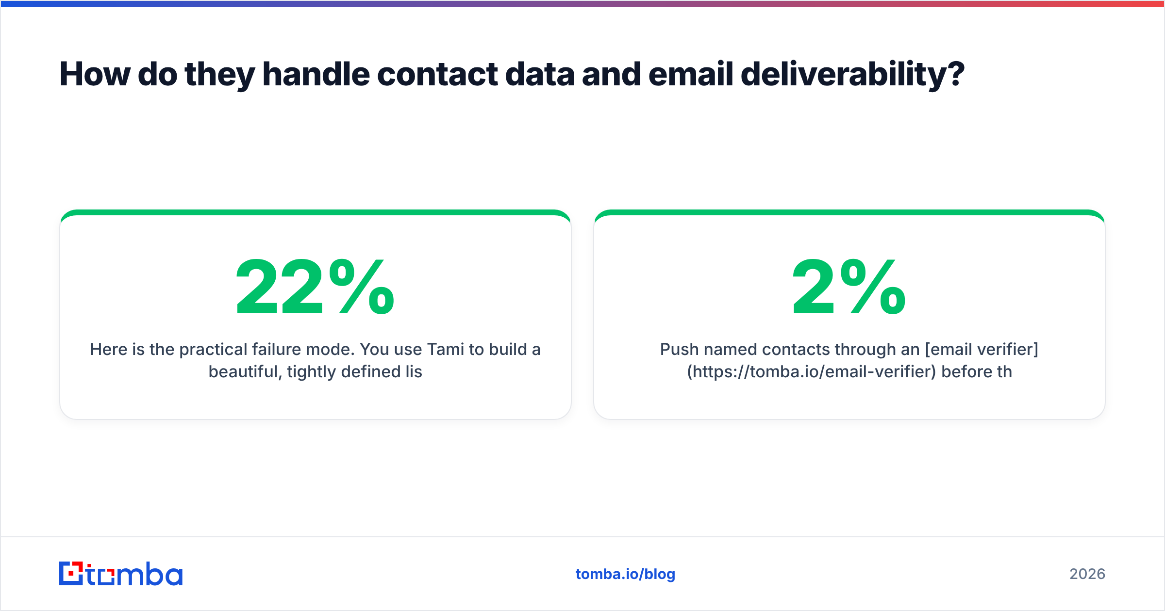 Diagram: How do they handle contact data and email deliverability