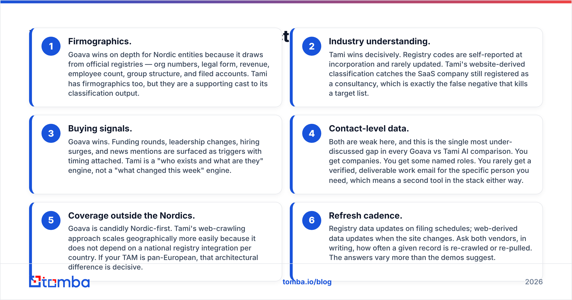 Diagram: What data does each platform actually give you