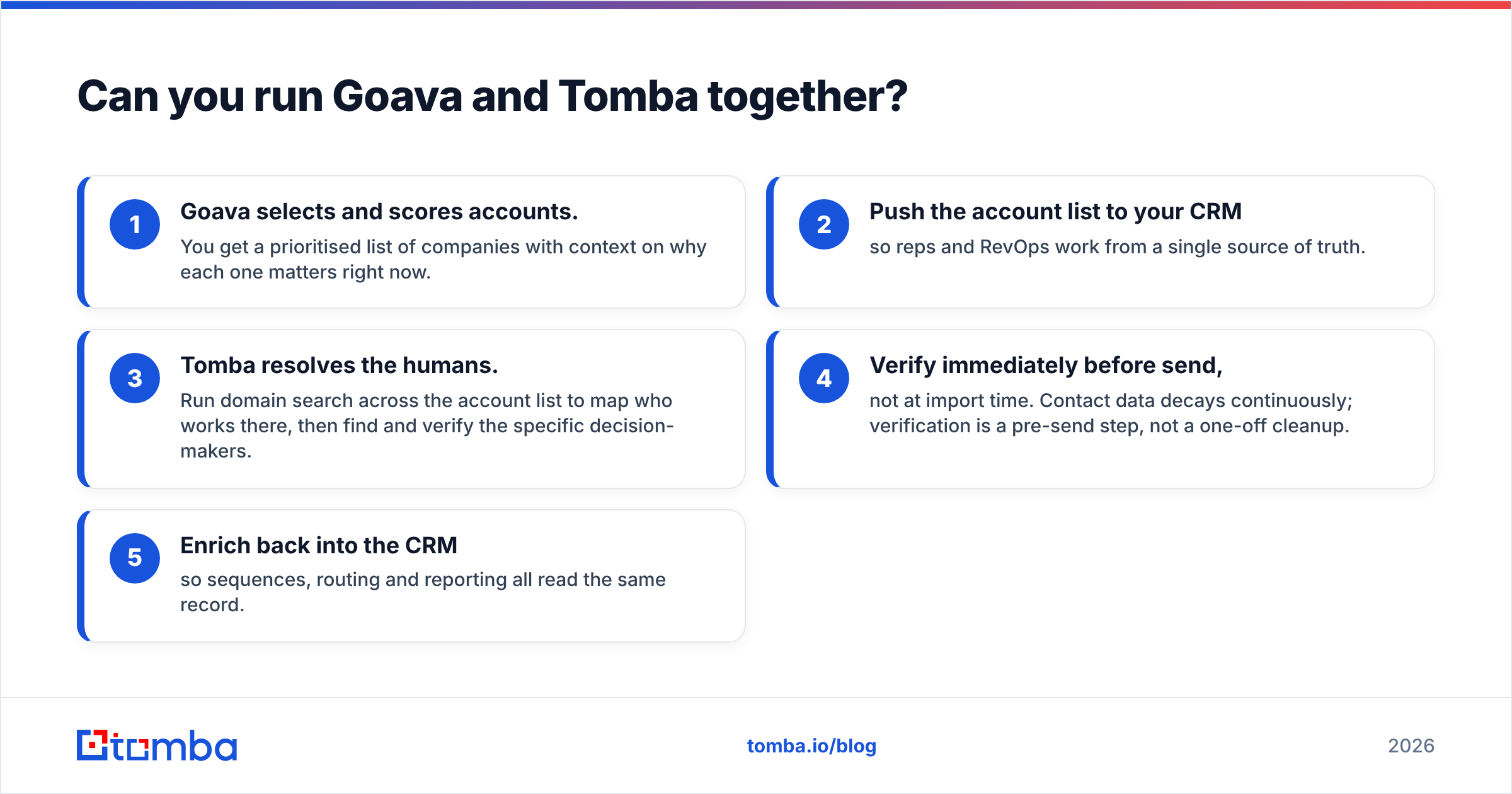 Diagram: Can you run Goava and Tomba together