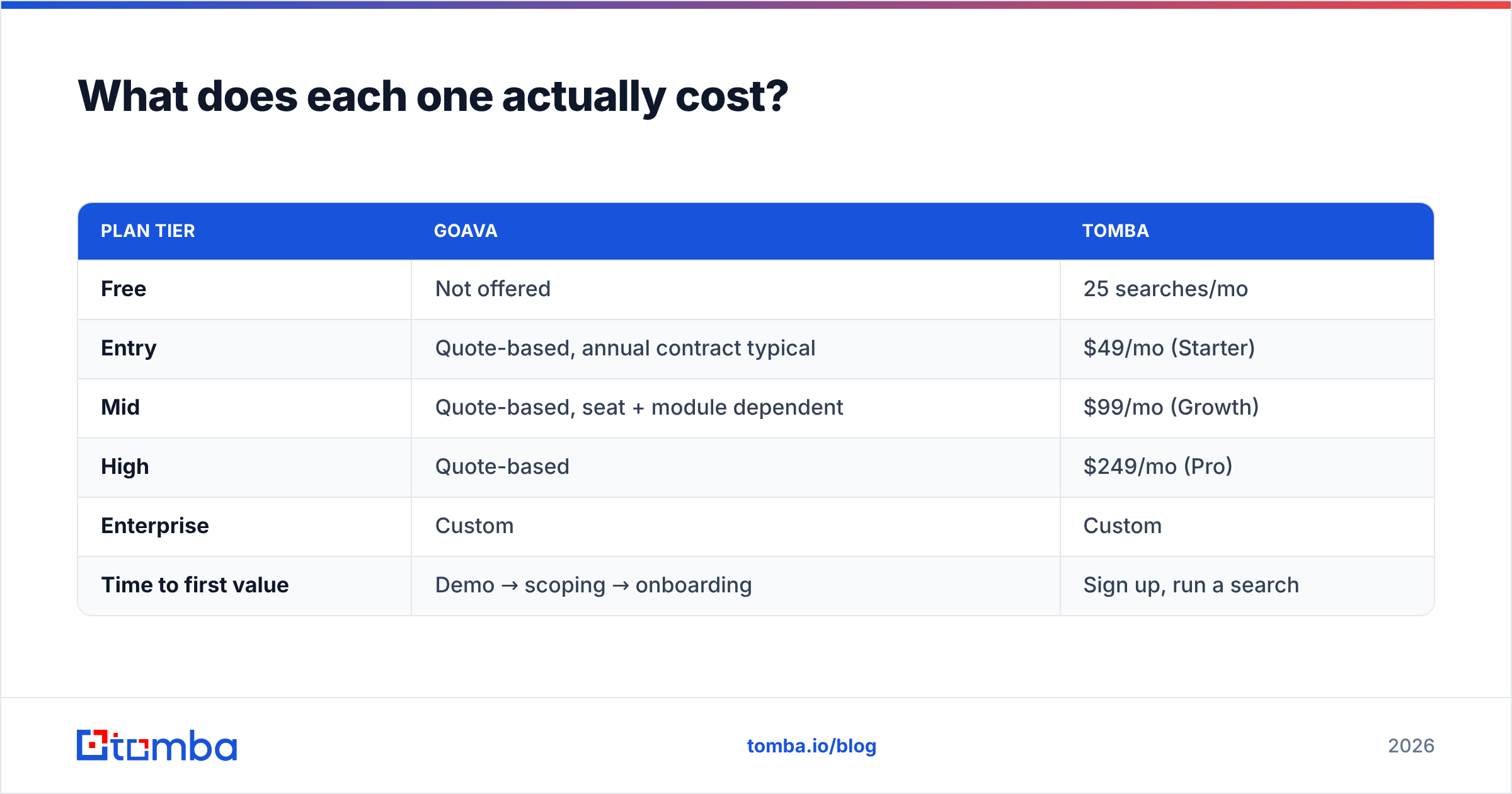 Diagram: What does each one actually cost