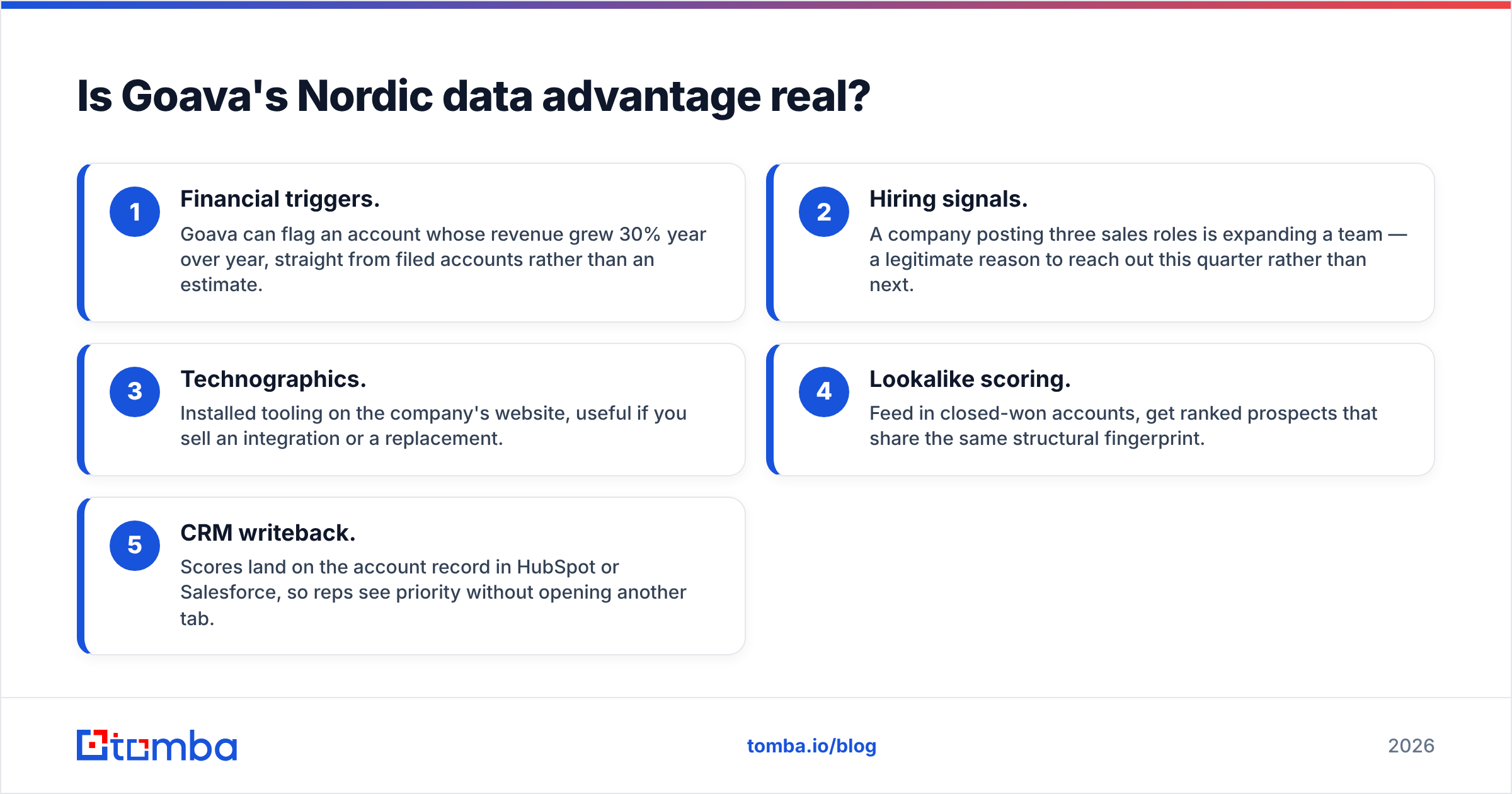 Goava vs UpLead: is the Goava Nordic data advantage real
