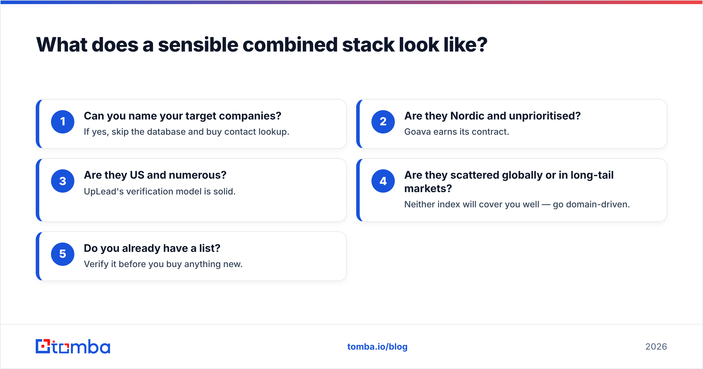 Goava vs UpLead: what a sensible combined sales data stack looks like