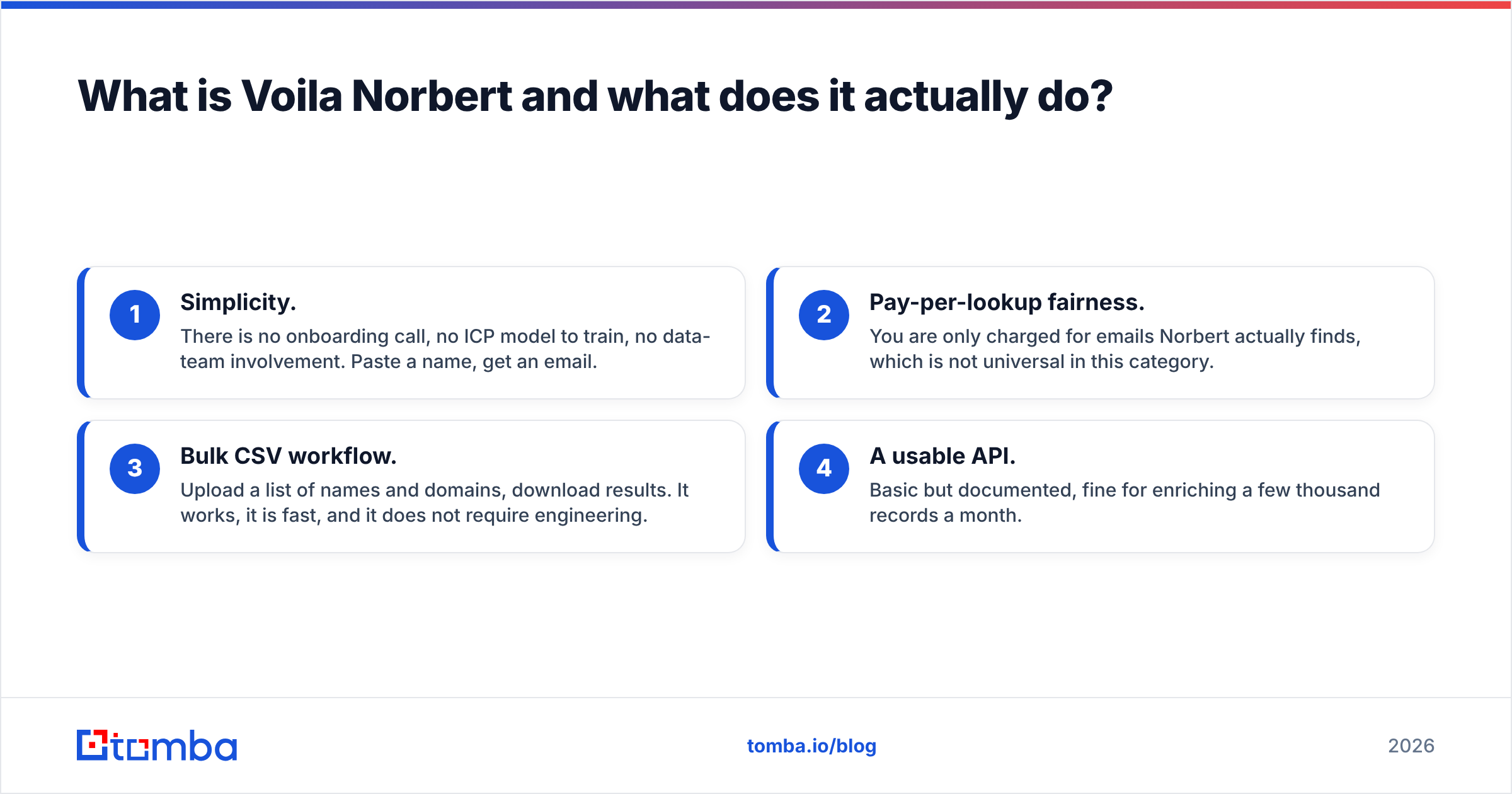 Diagram: What is Voila Norbert and what does it actually do