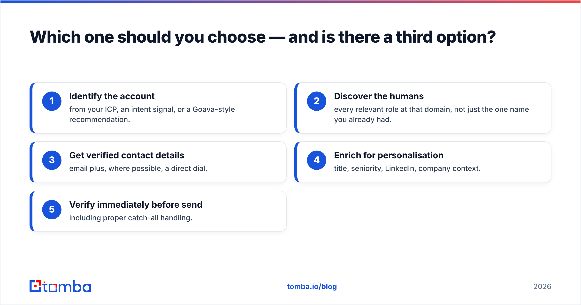 Diagram: Which one should you choose — and is there a third option