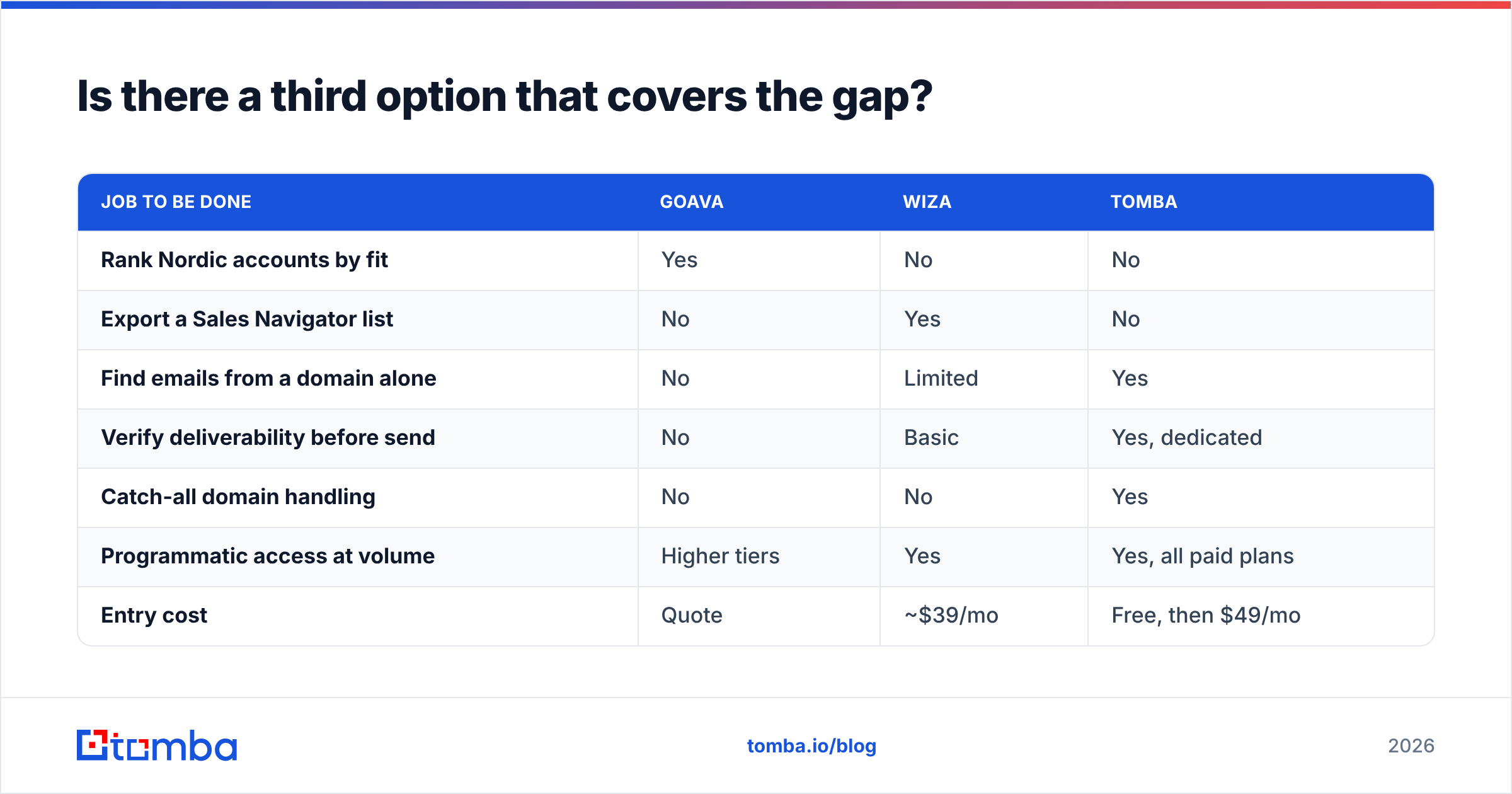 Diagram: Is there a third option that covers the gap