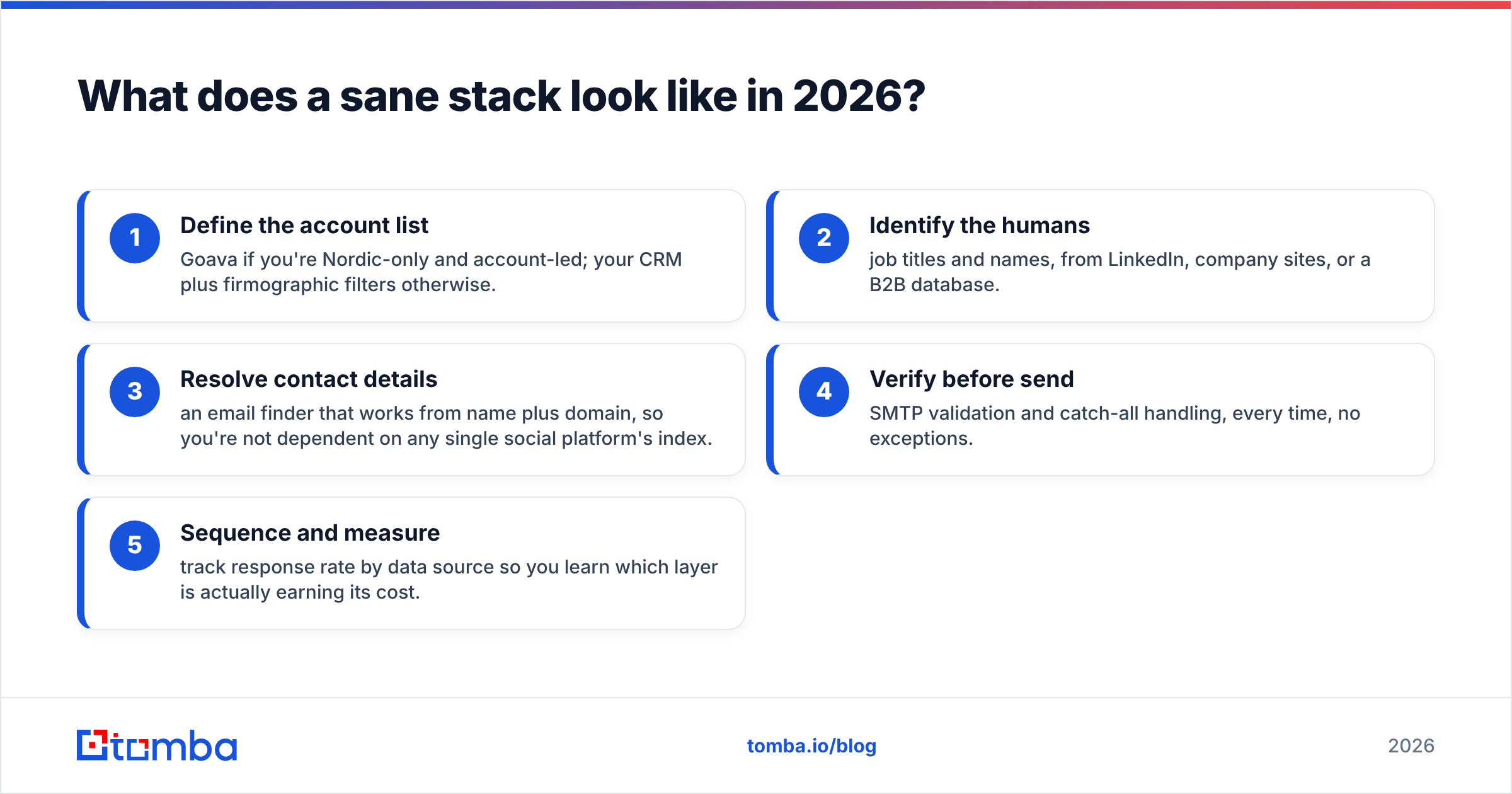 Diagram: What does a sane stack look like in 2026