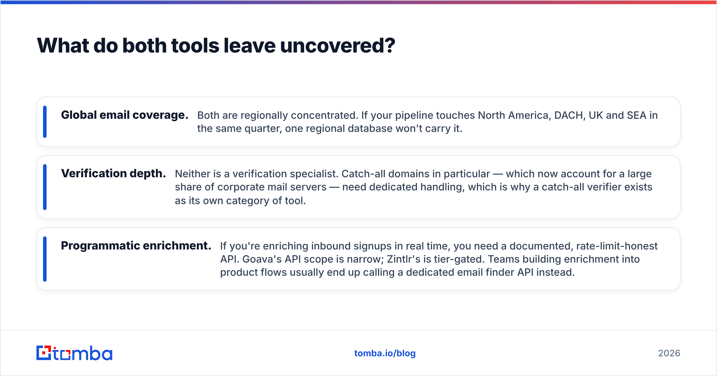 Diagram: What do both tools leave uncovered