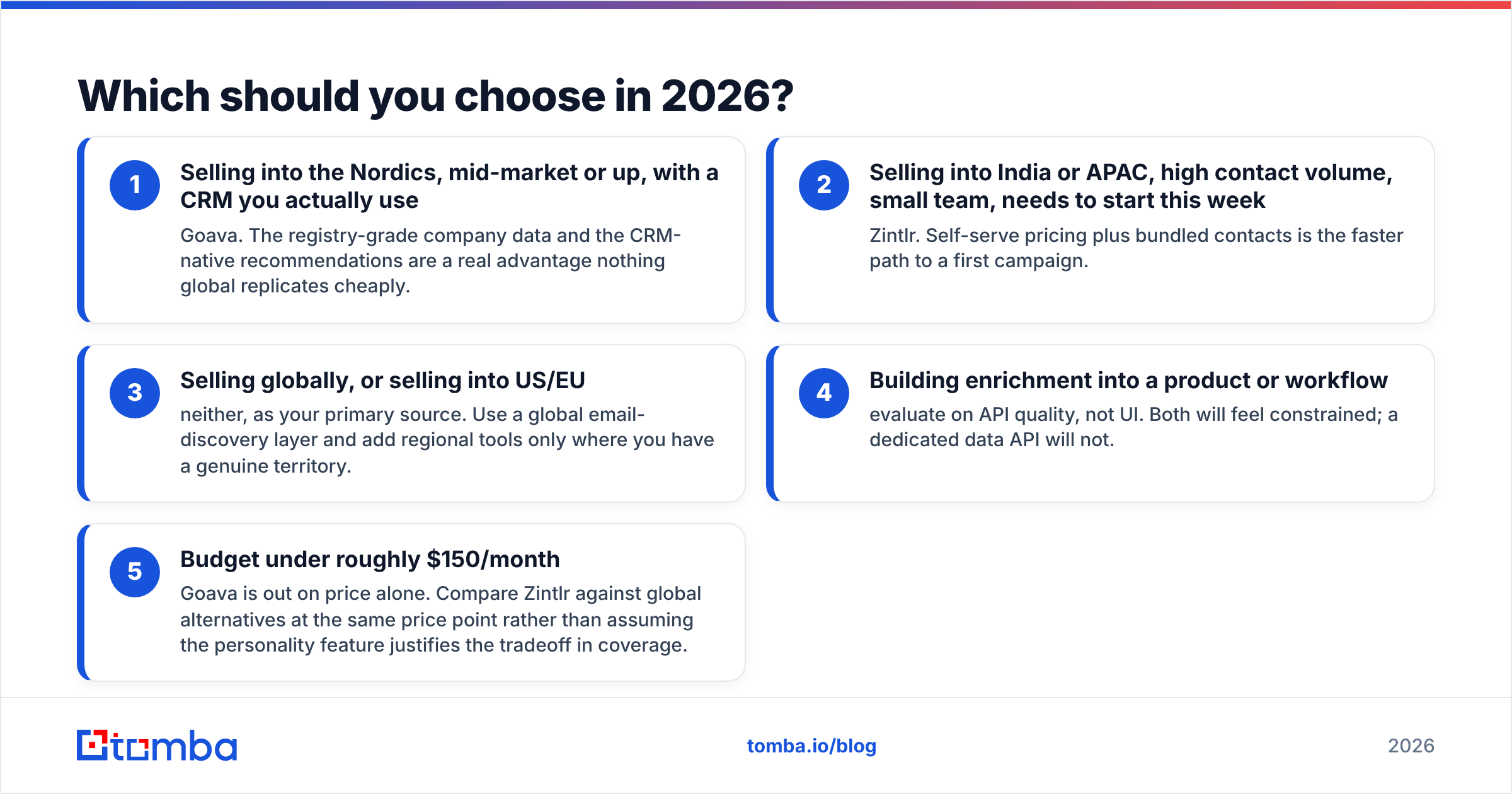 Diagram: Which should you choose in 2026