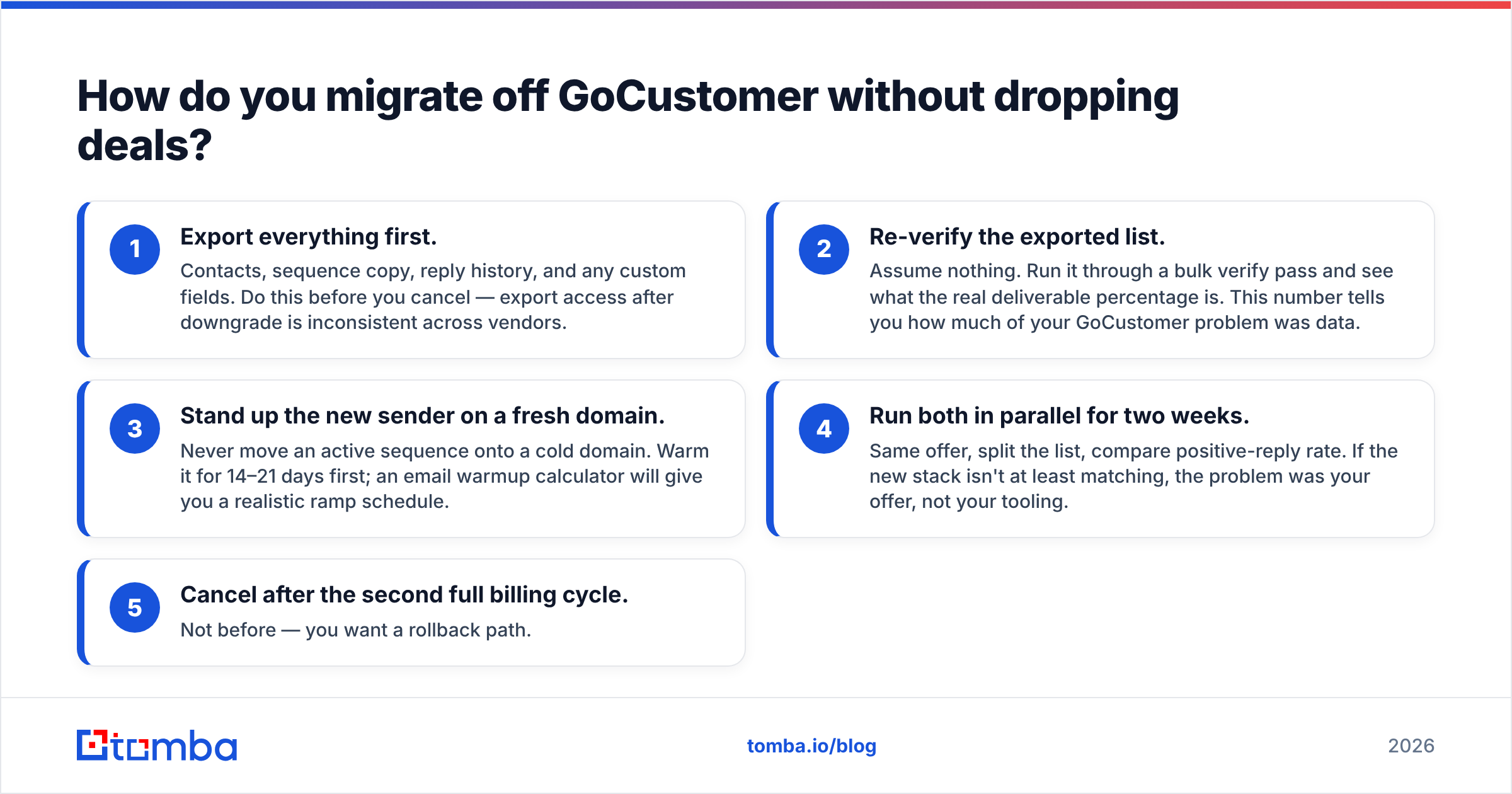 Diagram: How do you migrate off GoCustomer without dropping deals