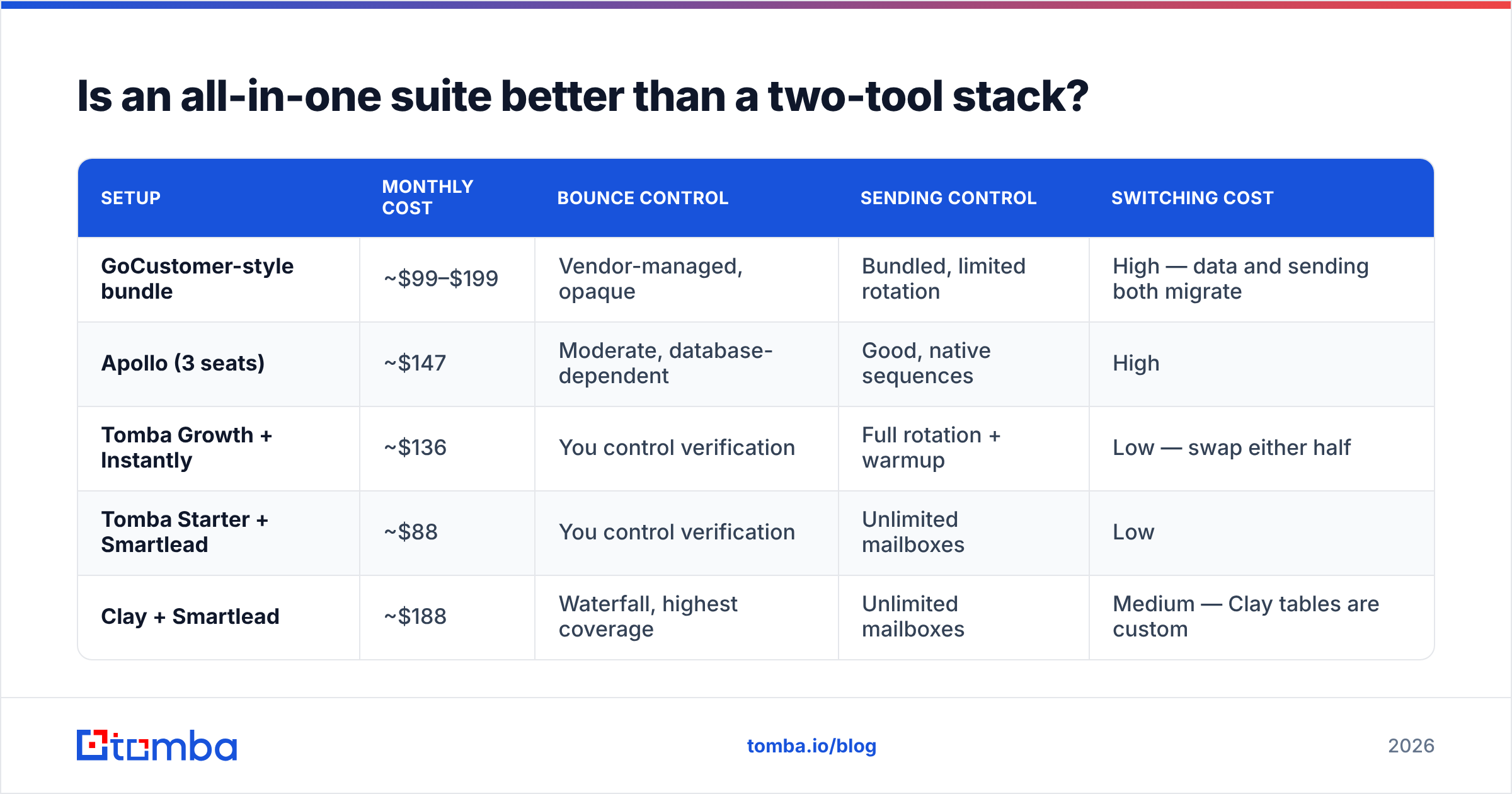 Diagram: Is an all-in-one suite better than a two-tool stack