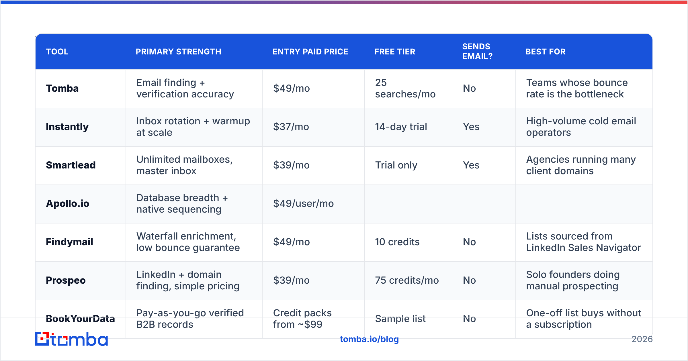 Diagram: Which GoCustomer alternatives are worth shortlisting