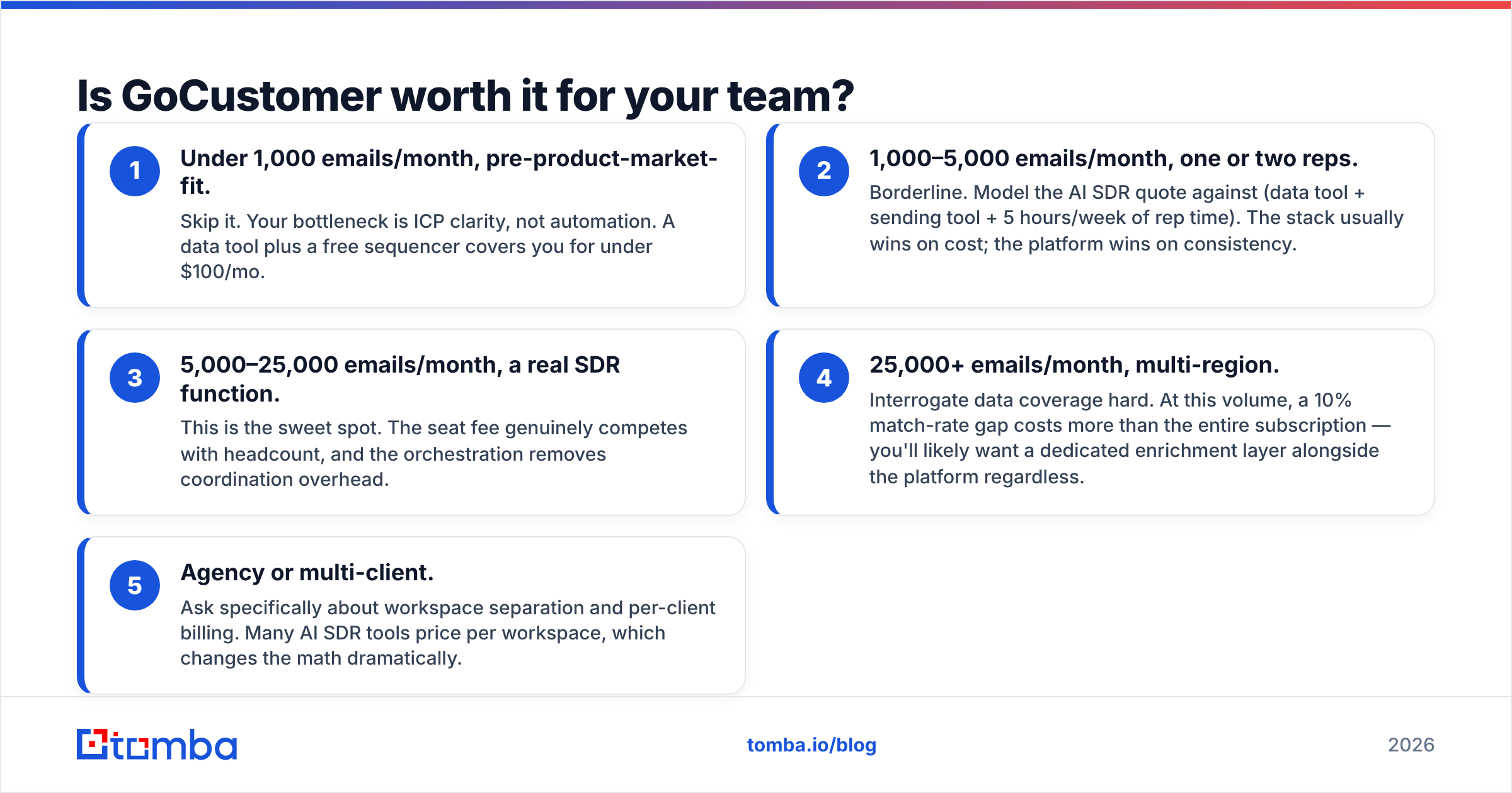 Diagram: Is GoCustomer worth it for your team