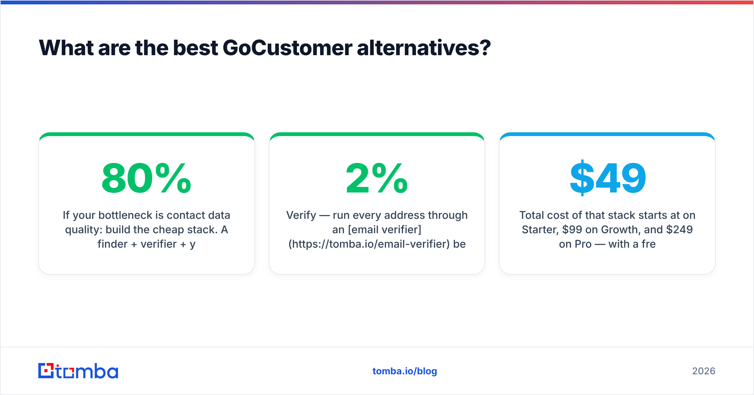 Diagram: What are the best GoCustomer alternatives