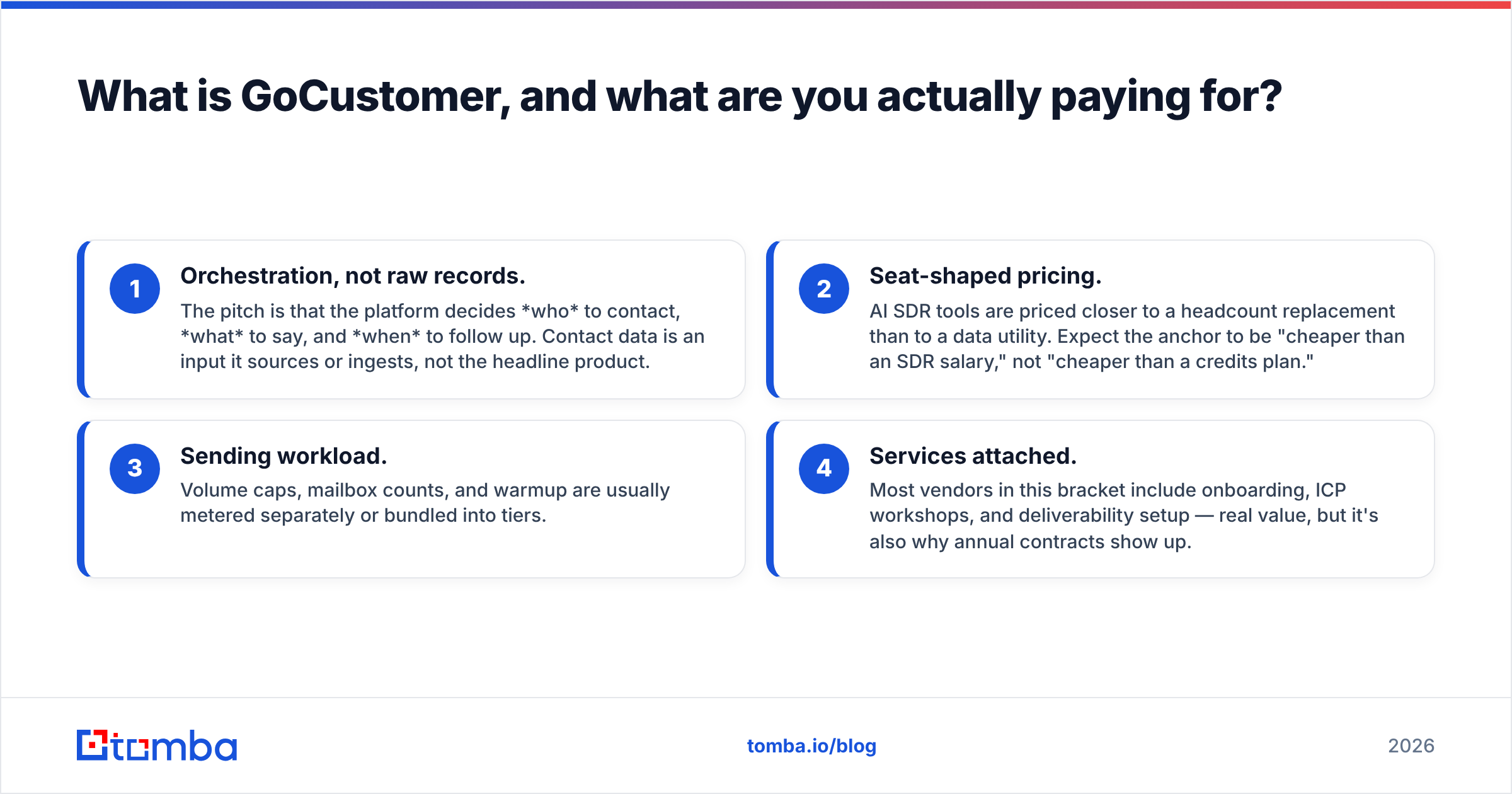 Diagram: What is GoCustomer, and what are you actually paying for