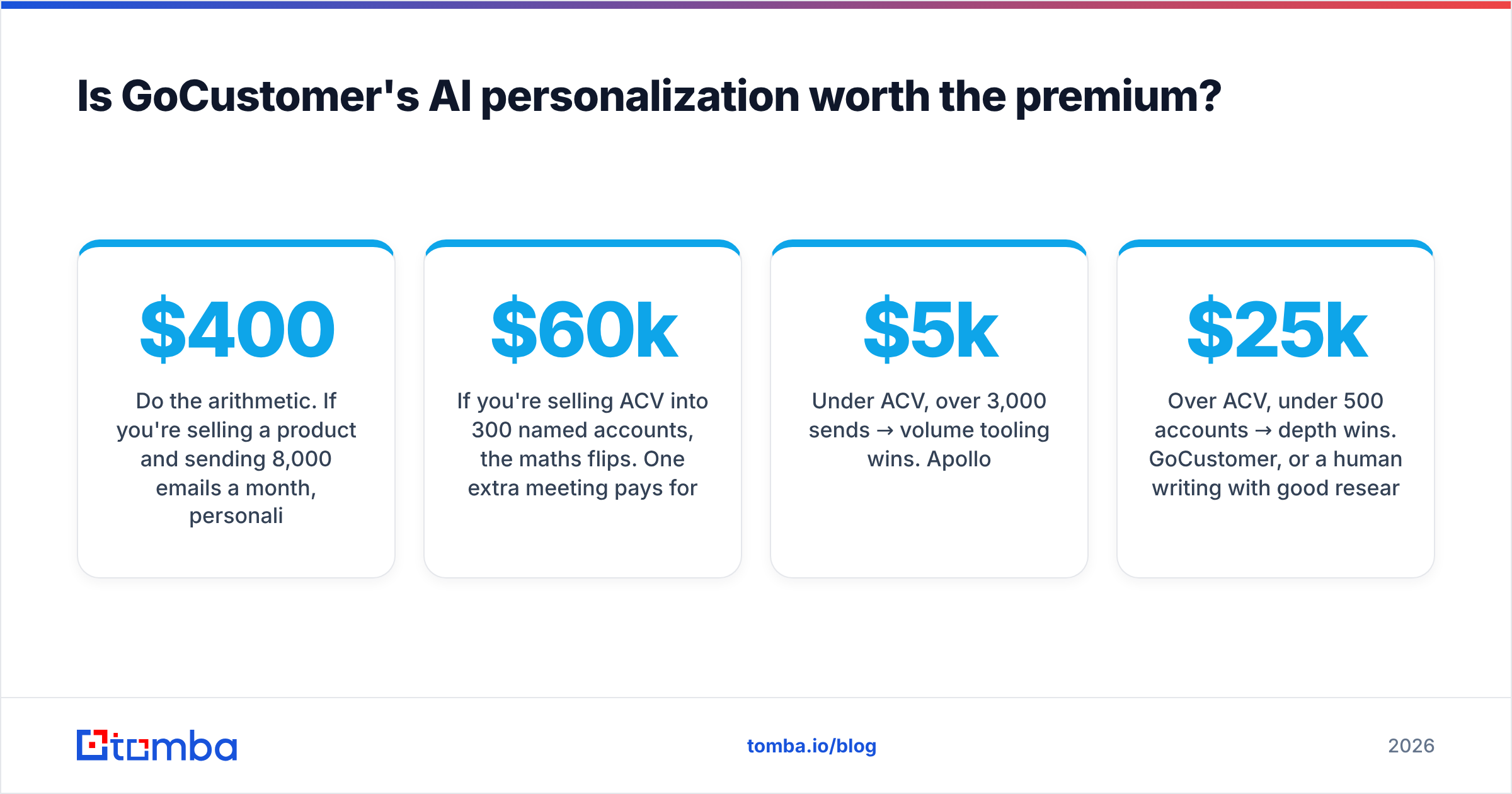 Diagram: Is GoCustomer's AI personalization worth the premium