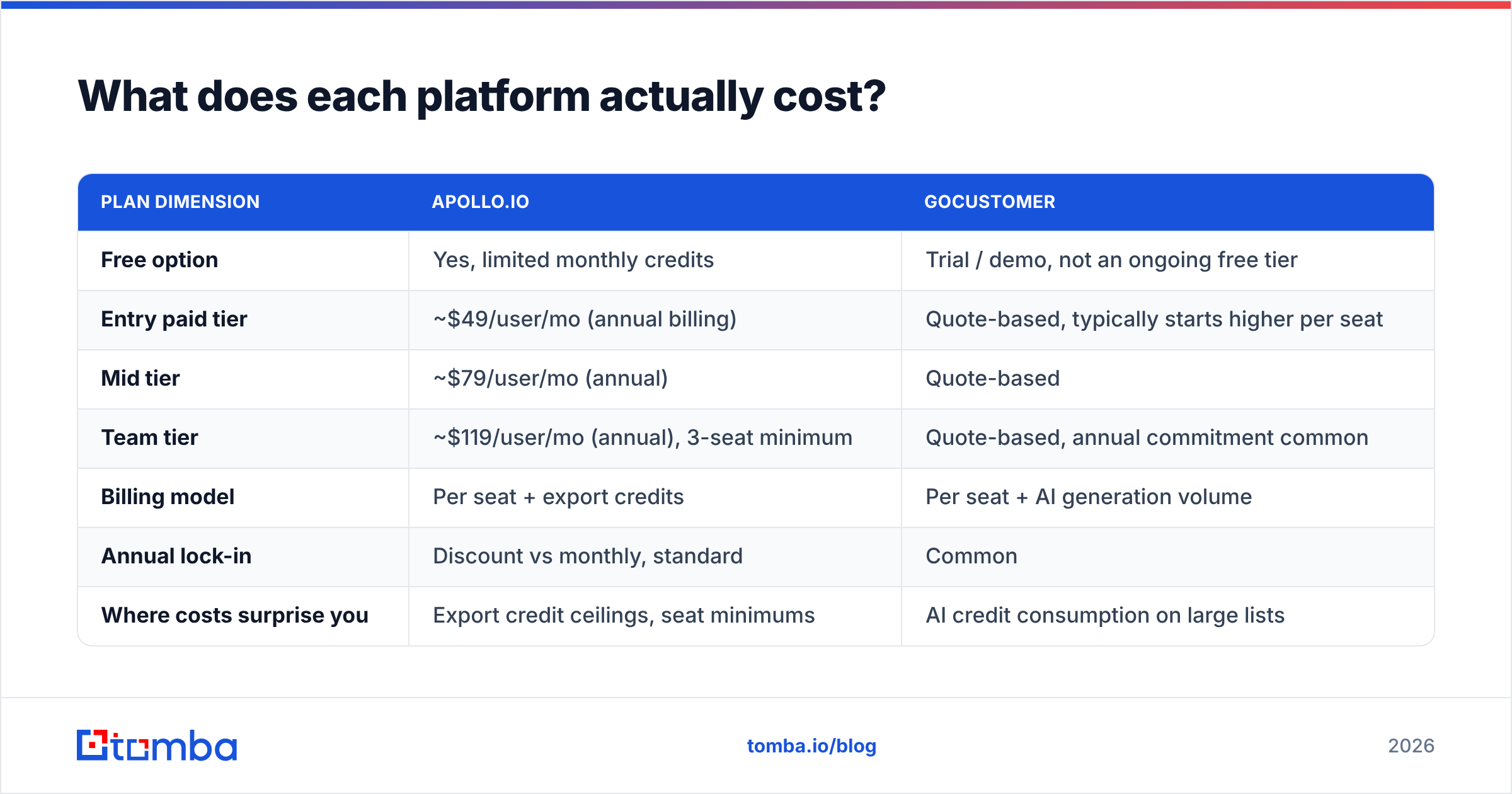 Diagram: What does each platform actually cost