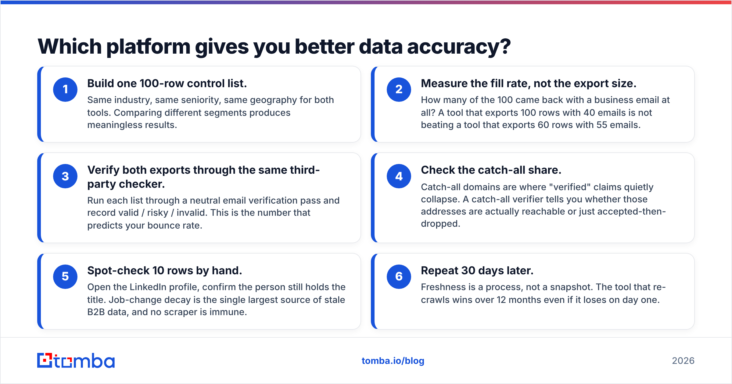 GoCustomer vs GrowMeOrganic data accuracy comparison diagram
