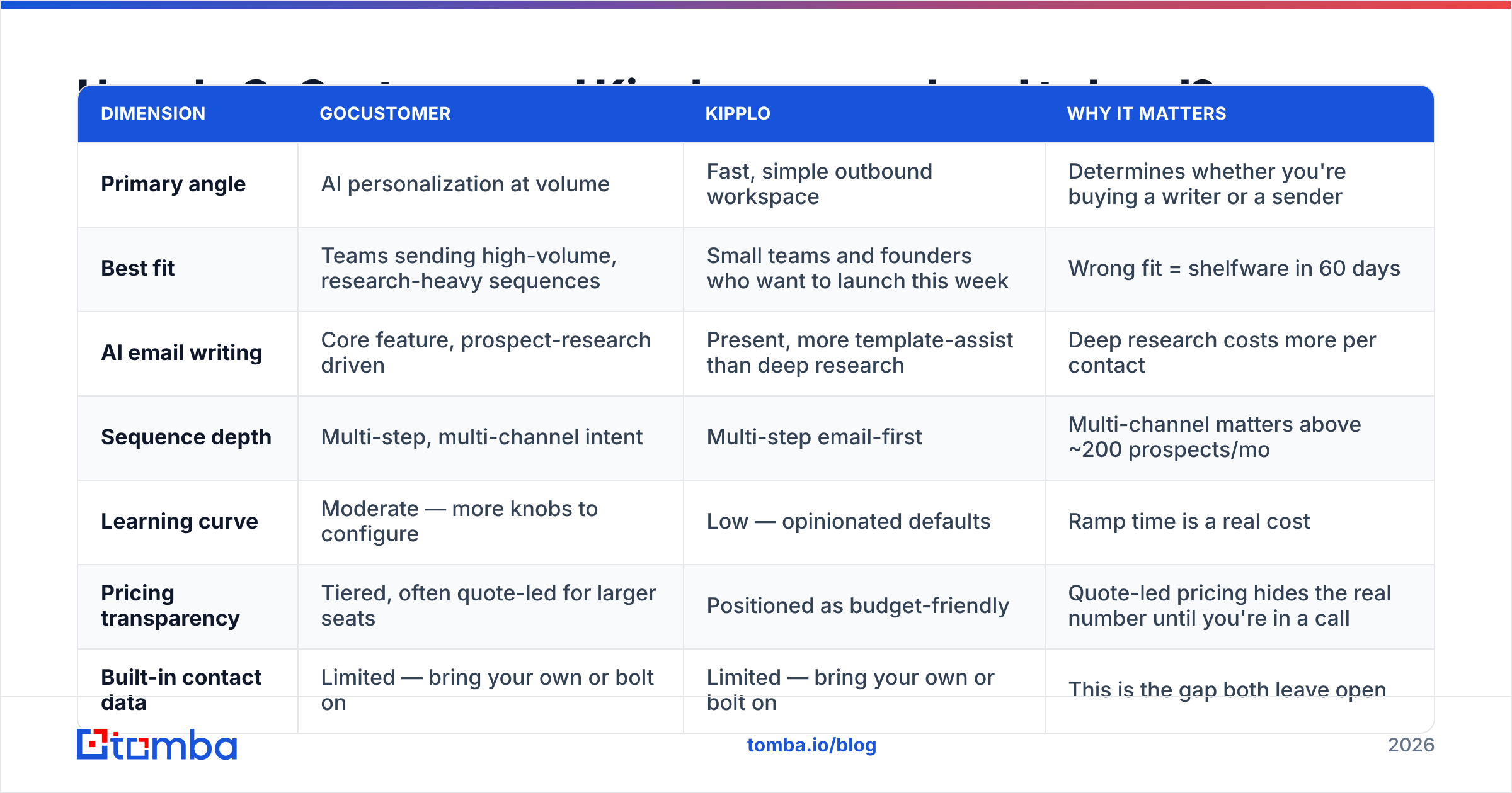 Diagram: How do GoCustomer and Kipplo compare head to head