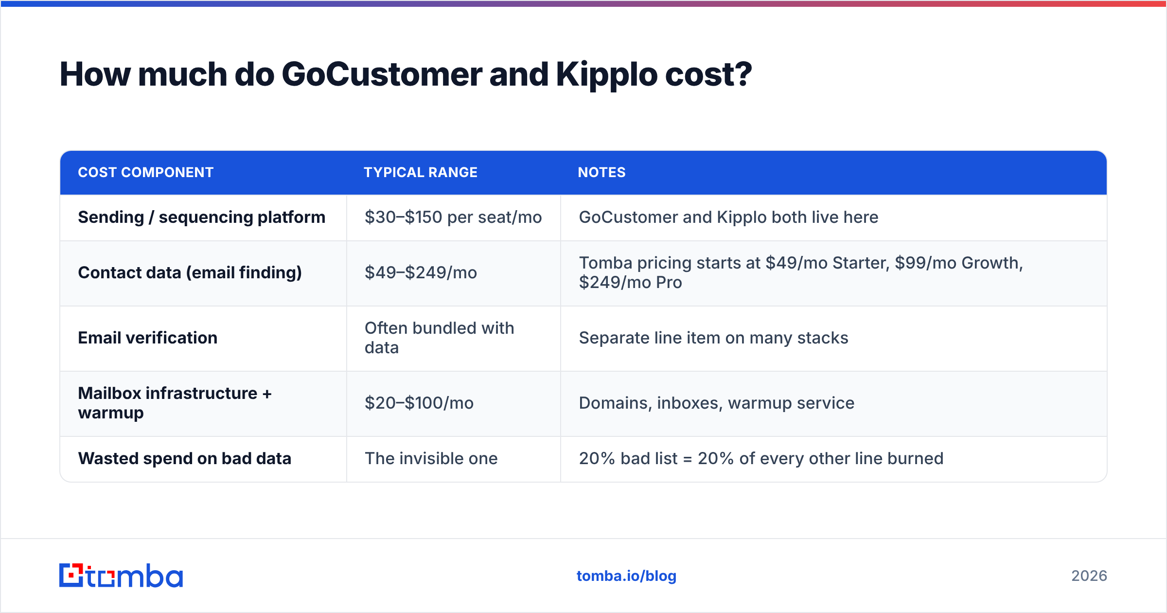 Diagram: How much do GoCustomer and Kipplo cost