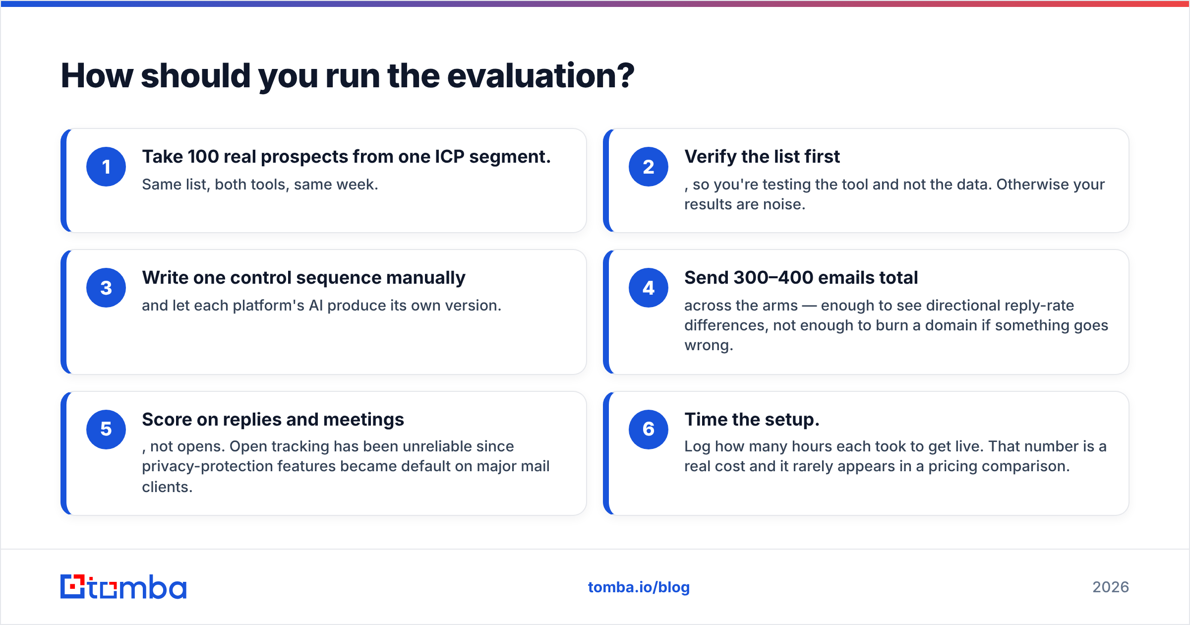 Diagram: How should you run the evaluation