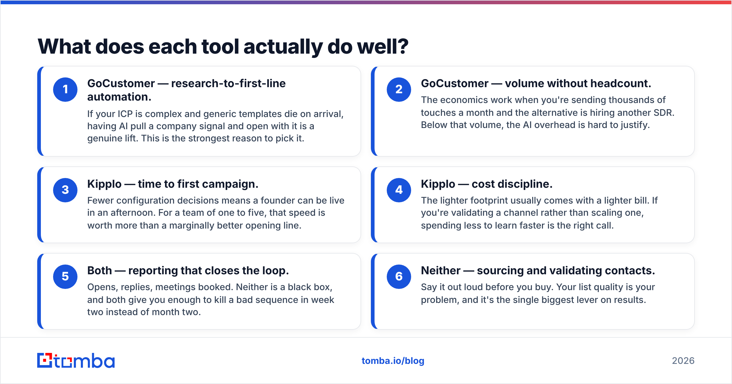 Diagram: What does each tool actually do well
