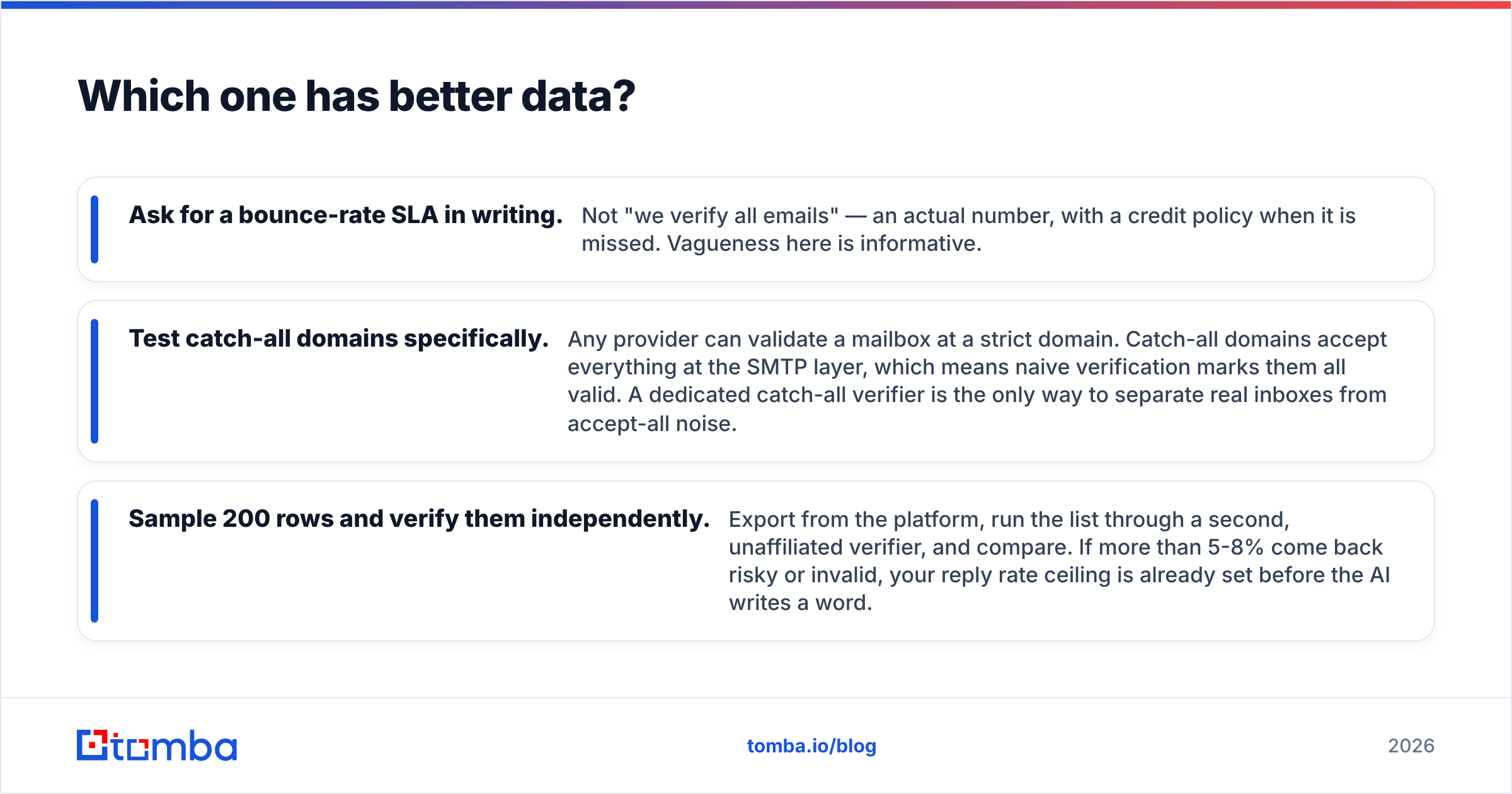 Diagram: Which one has better data