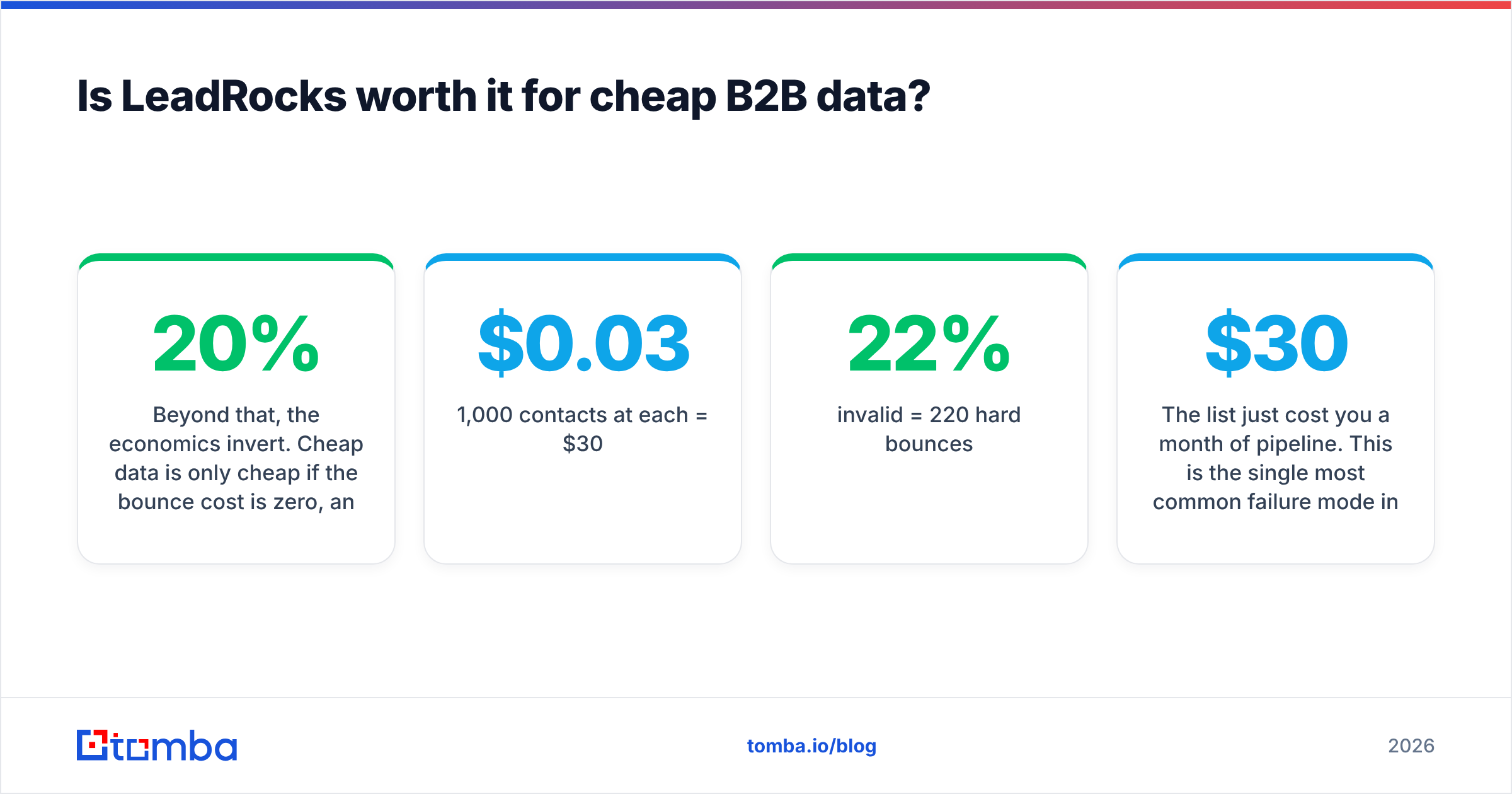 Diagram: is LeadRocks worth it for cheap B2B data