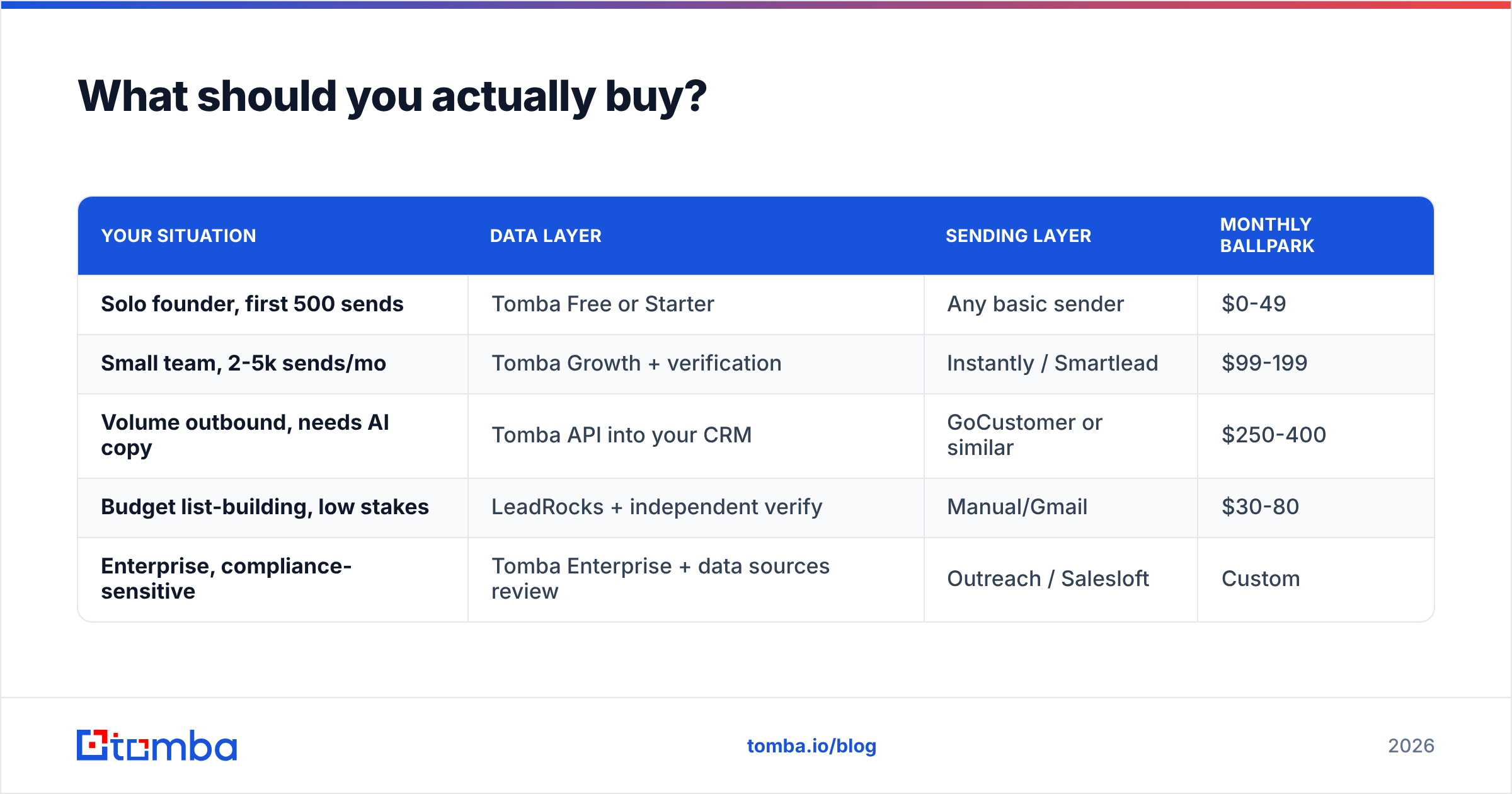 Diagram: what should you actually buy