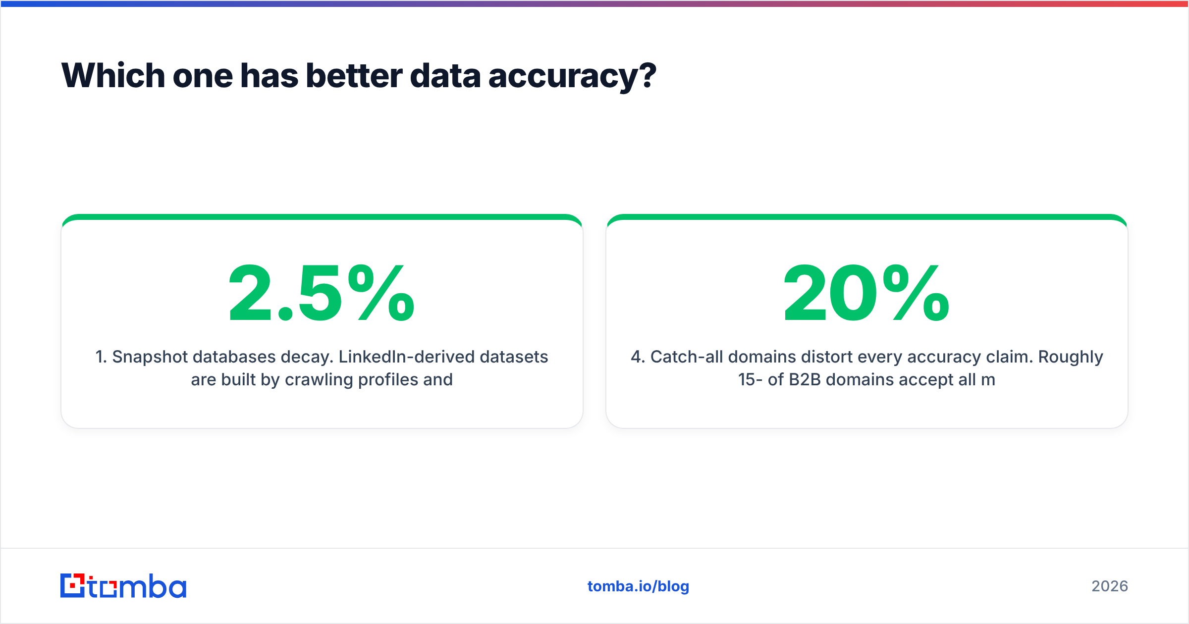 Diagram: which tool has better data accuracy
