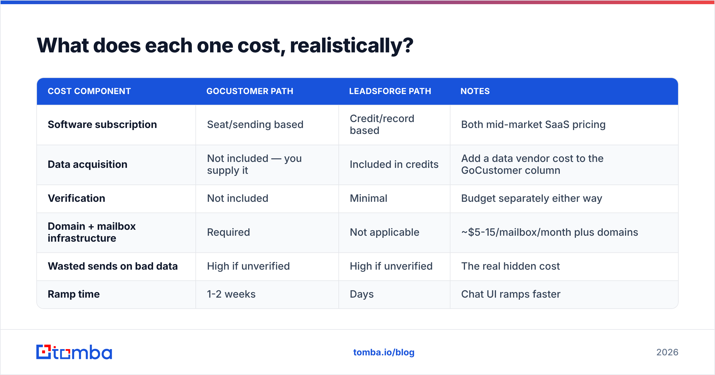 Diagram: What does each one cost, realistically