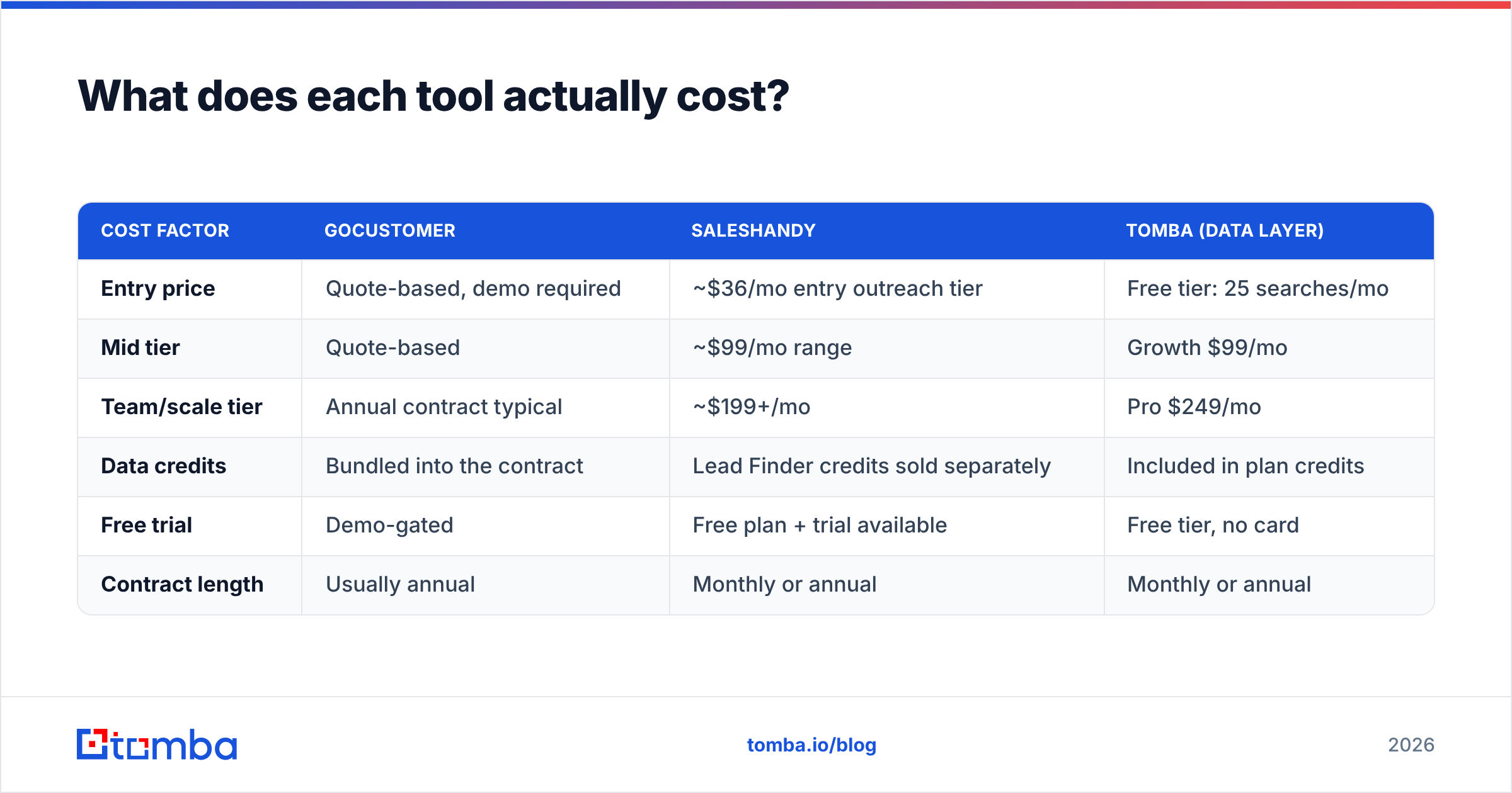 Diagram: What does each tool actually cost