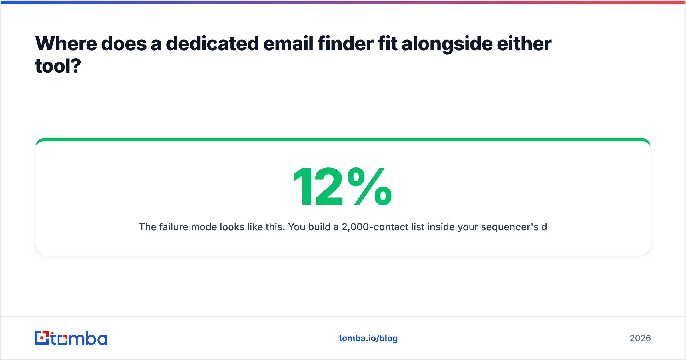 Diagram: Where does a dedicated email finder fit alongside either tool