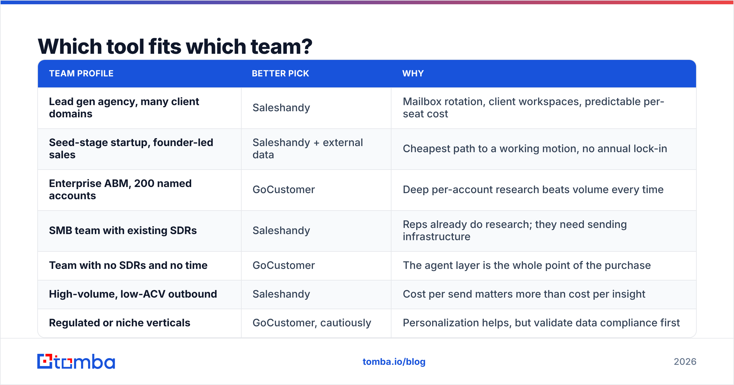 Diagram: Which tool fits which team