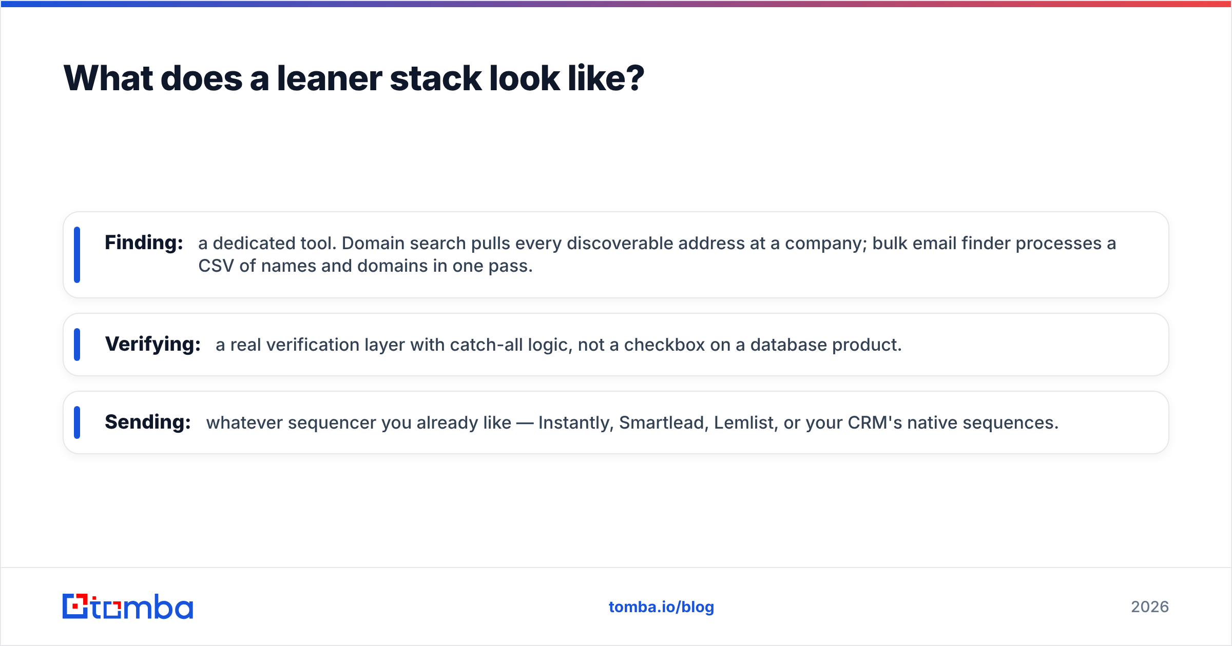 Diagram: What does a leaner stack look like