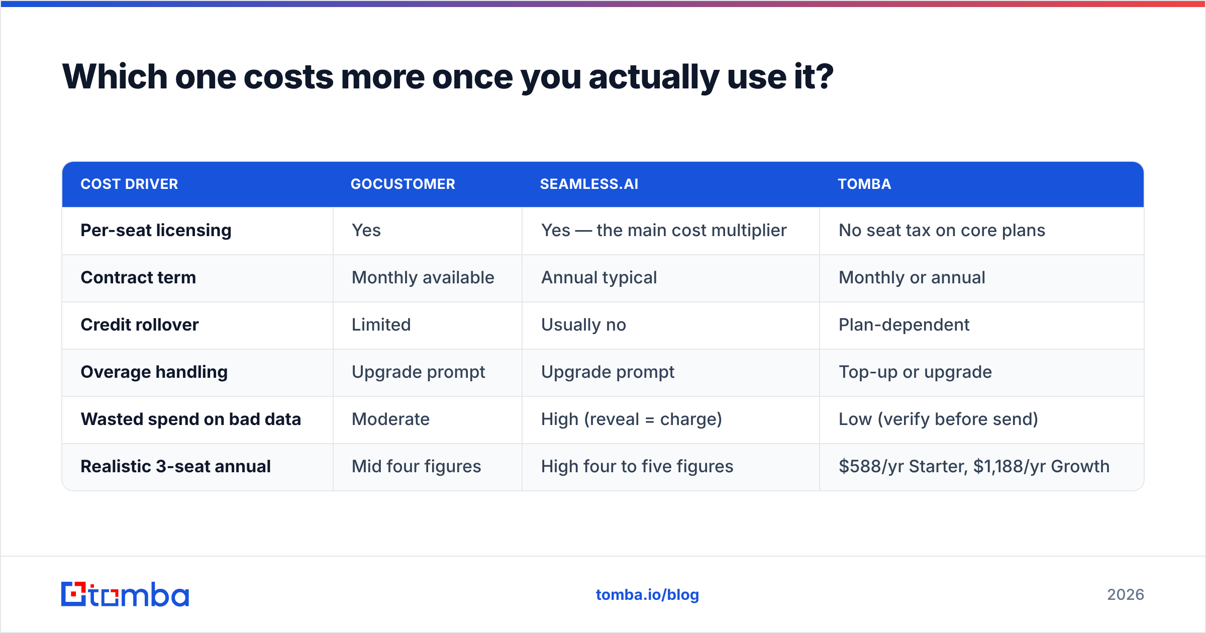Diagram: Which one costs more once you actually use it